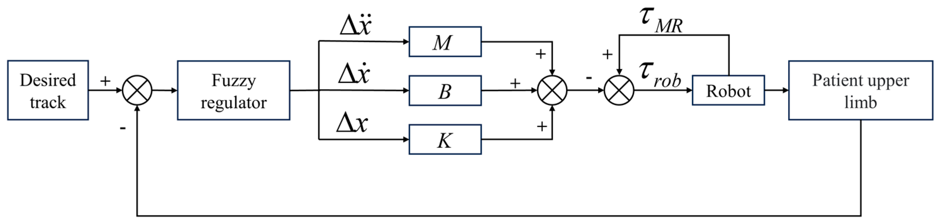 Micromachines 15 00301 g012