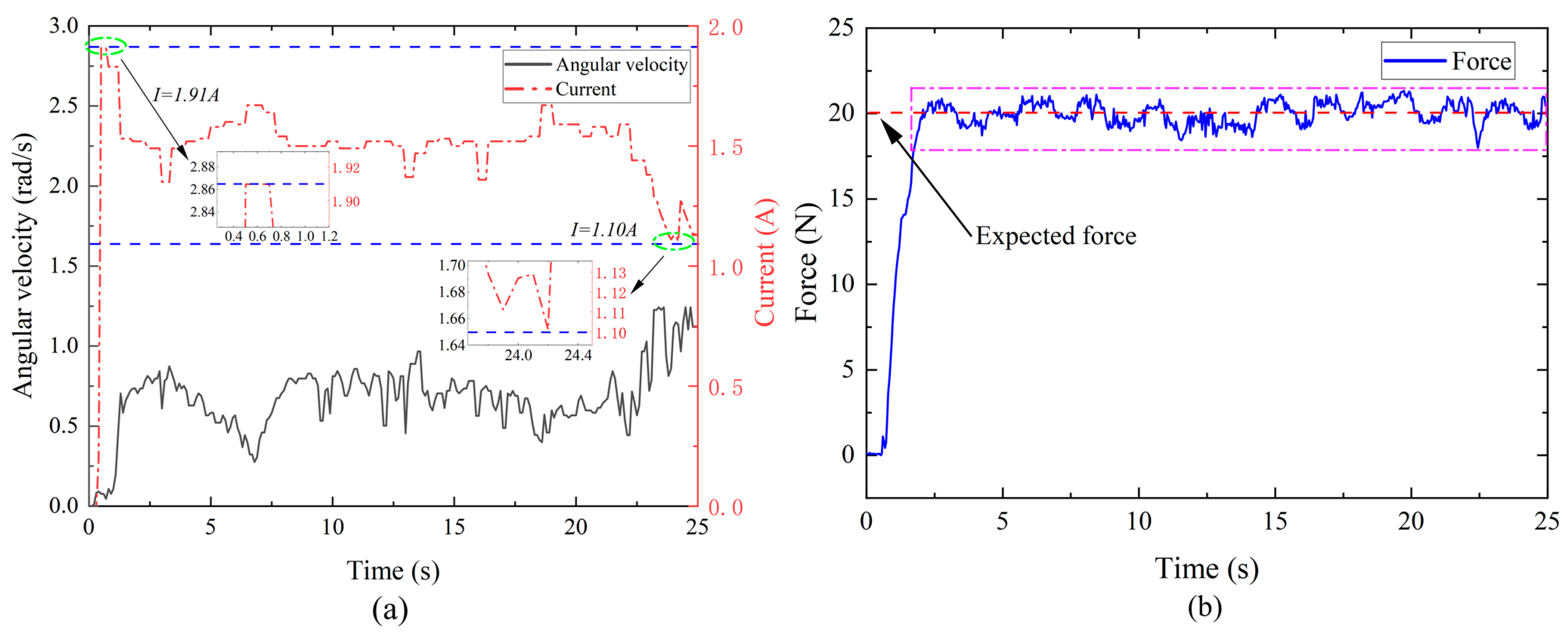 Micromachines 15 00301 g014