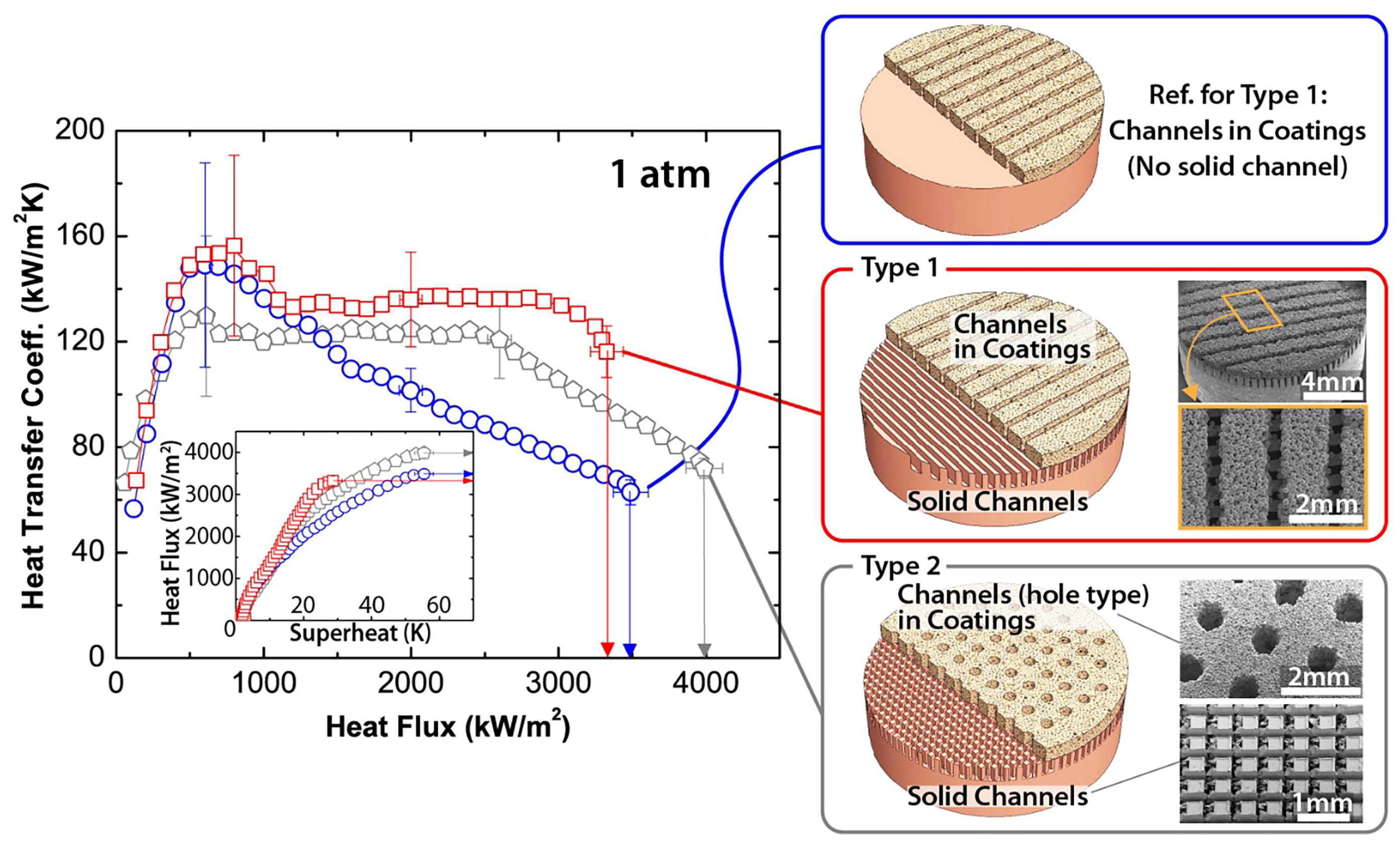 Micromachines 15 00302 g005