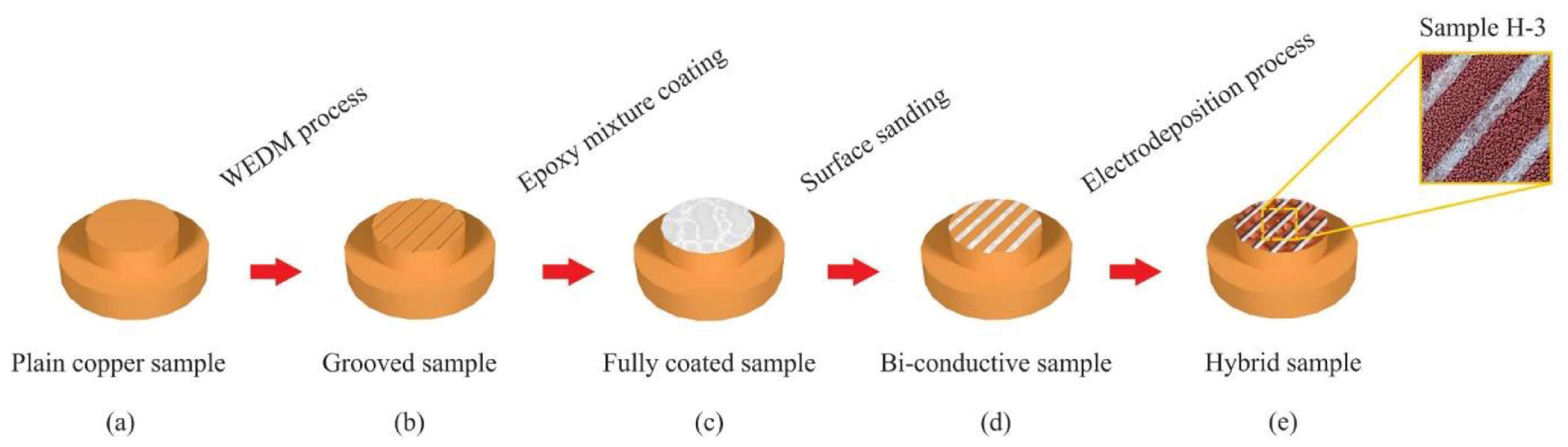 Micromachines 15 00302 g018