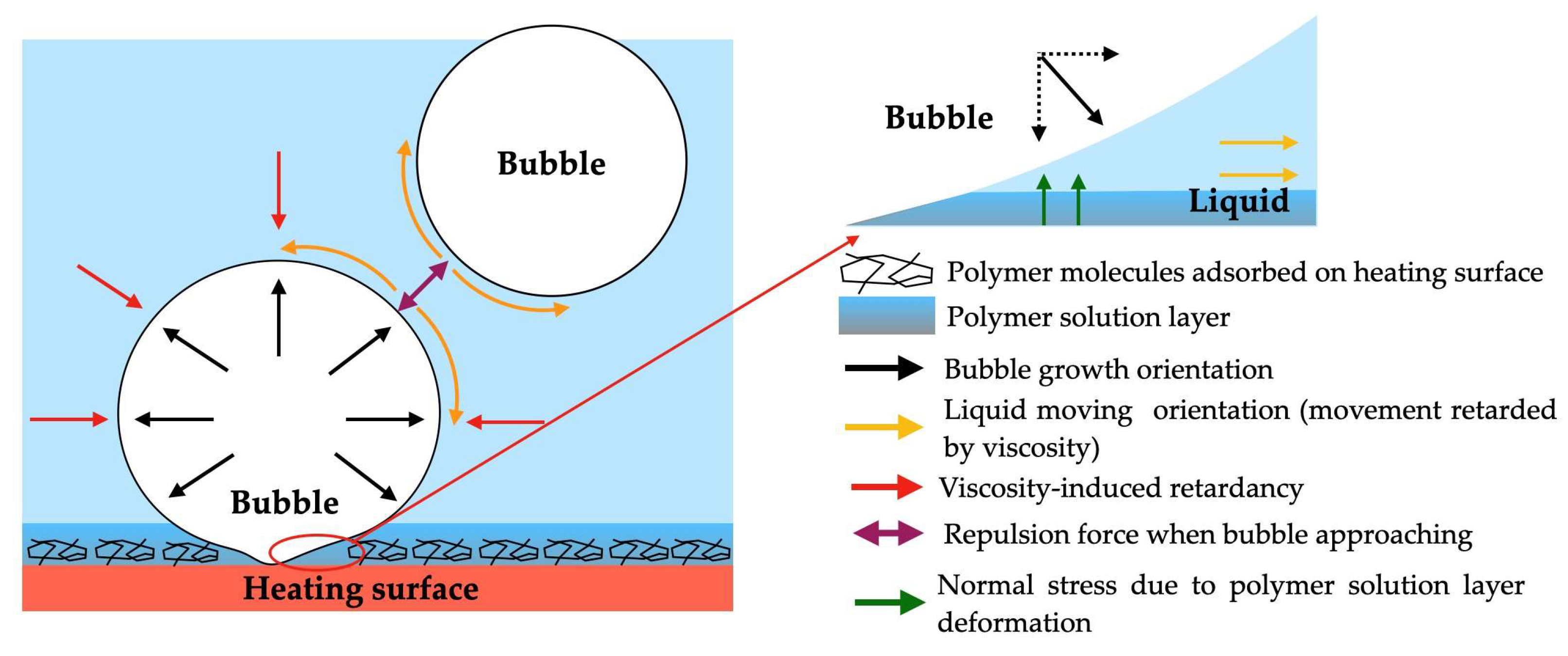 Micromachines 15 00302 g019