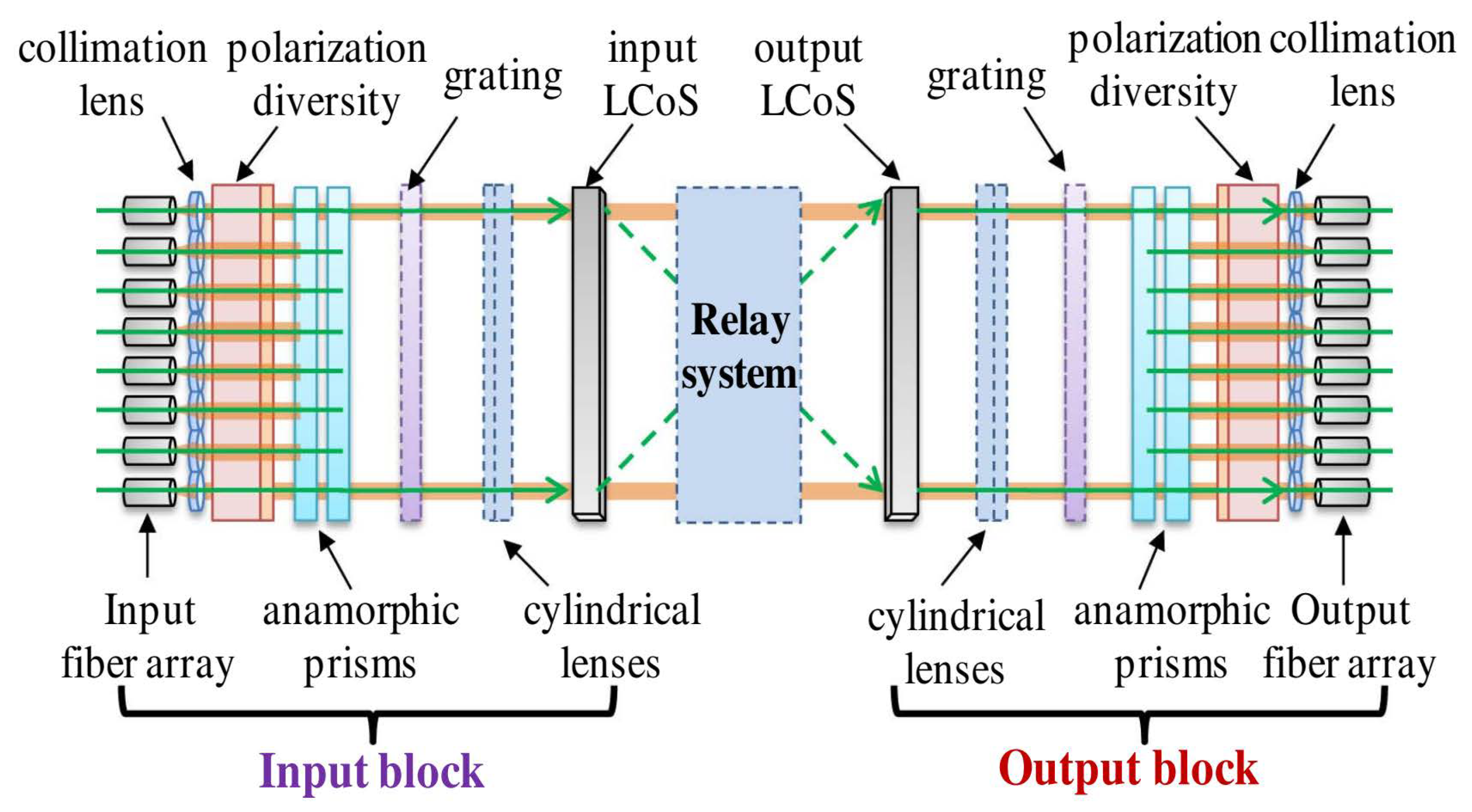 Micromachines 15 00307 g001