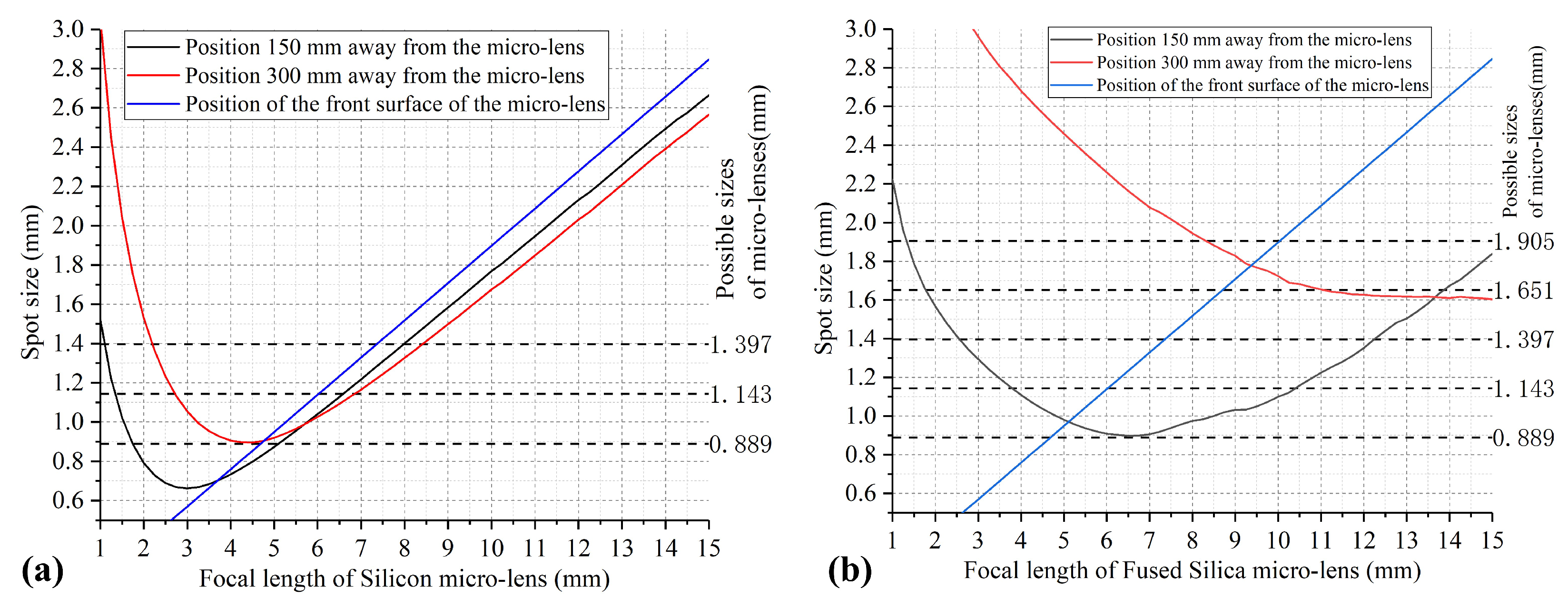Micromachines 15 00307 g008