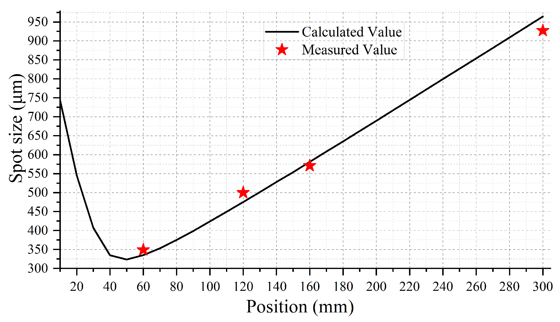 Micromachines 15 00307 g014