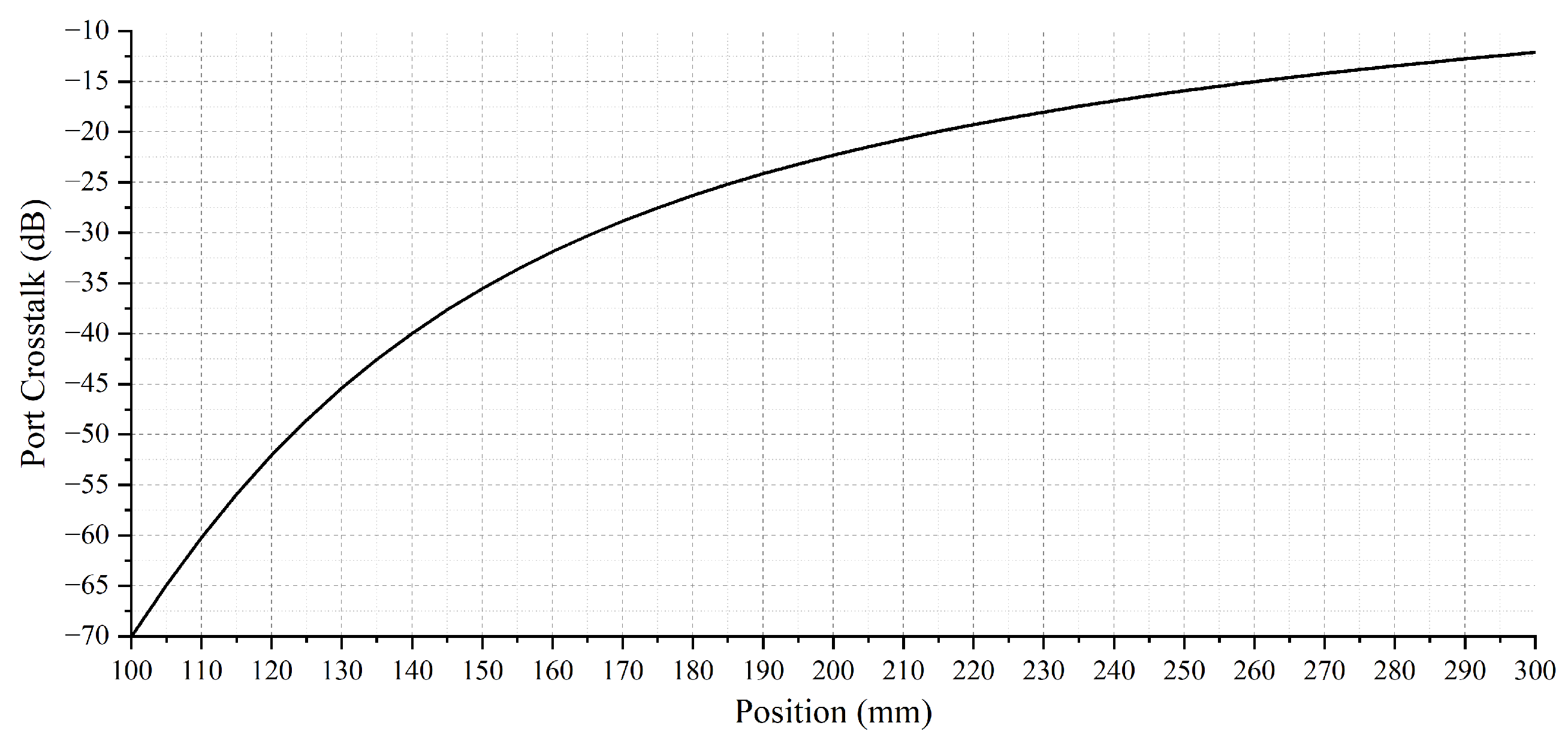 Micromachines 15 00307 g017