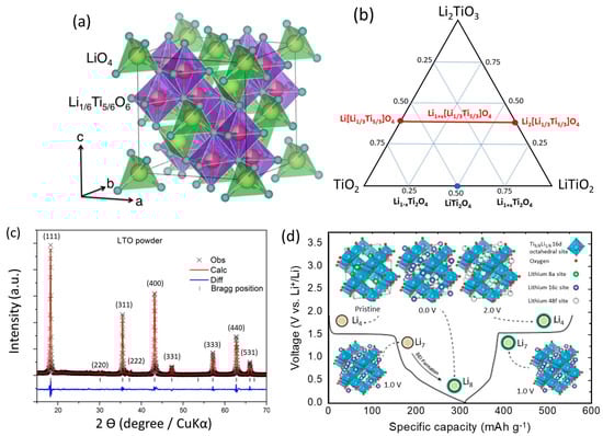 Micromachines 15 00310 g001