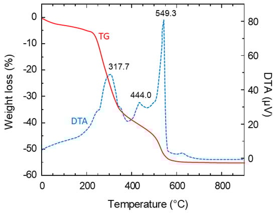 Micromachines 15 00310 g009