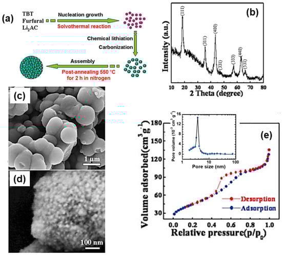 Micromachines 15 00310 g014