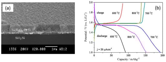 Micromachines 15 00310 g020