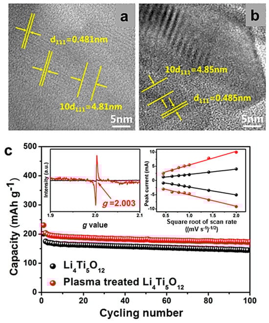 Micromachines 15 00310 g021