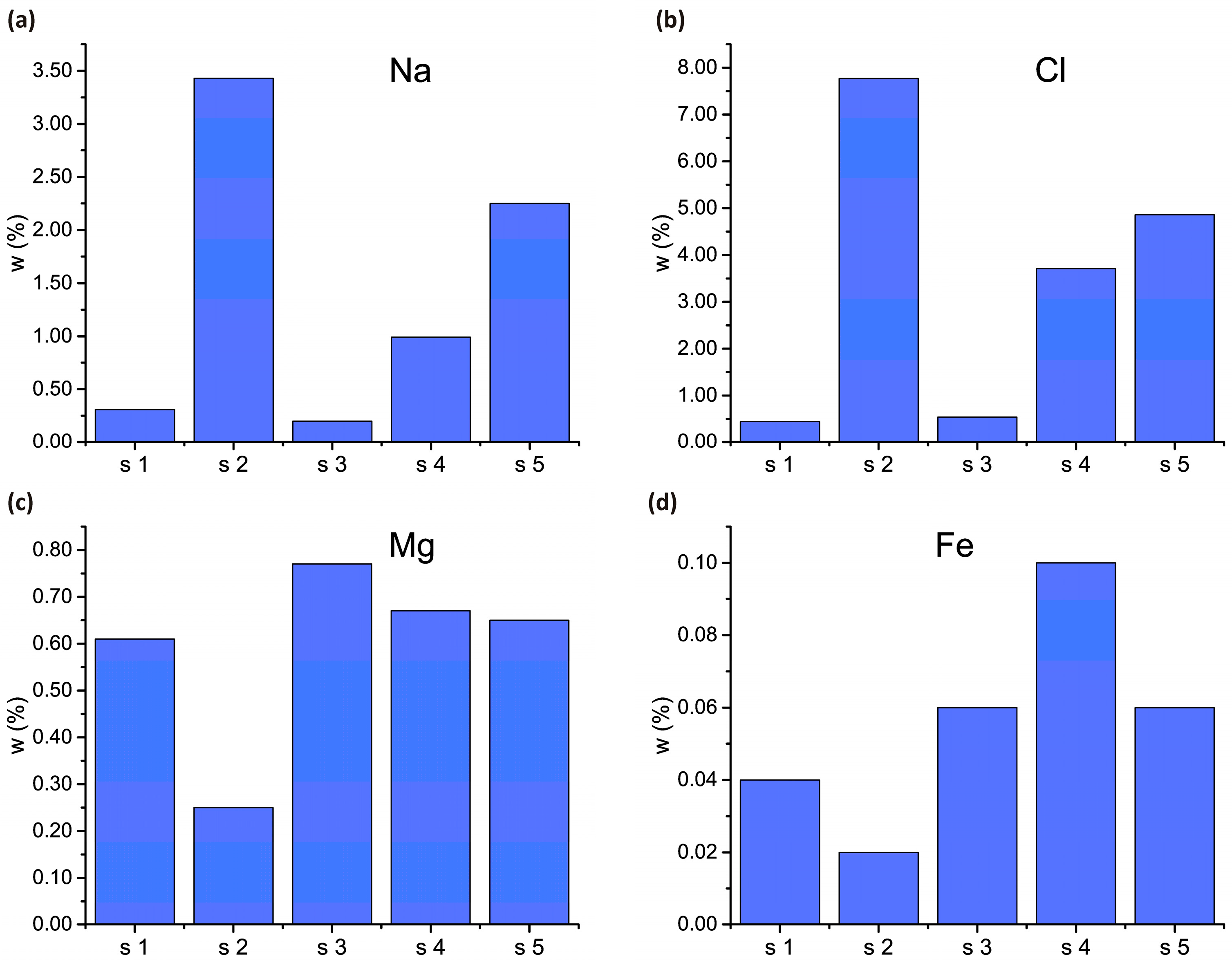 Micromachines 15 00311 g003