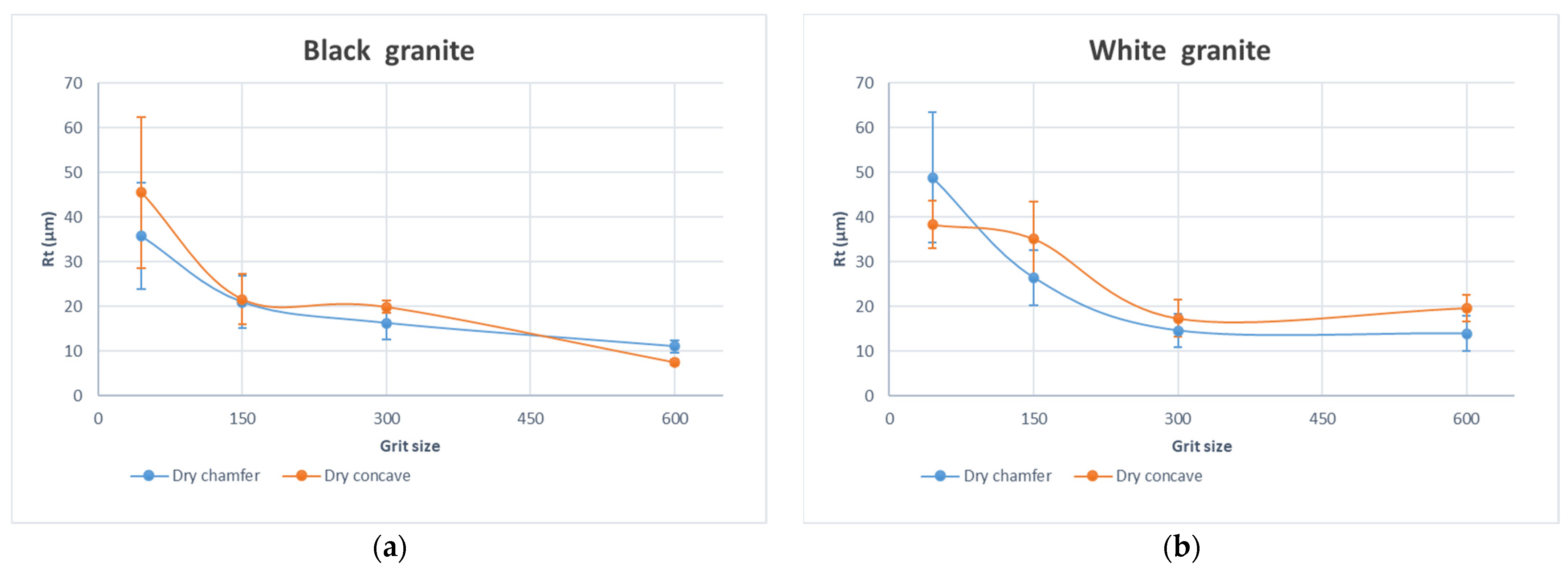 Micromachines 15 00315 g004