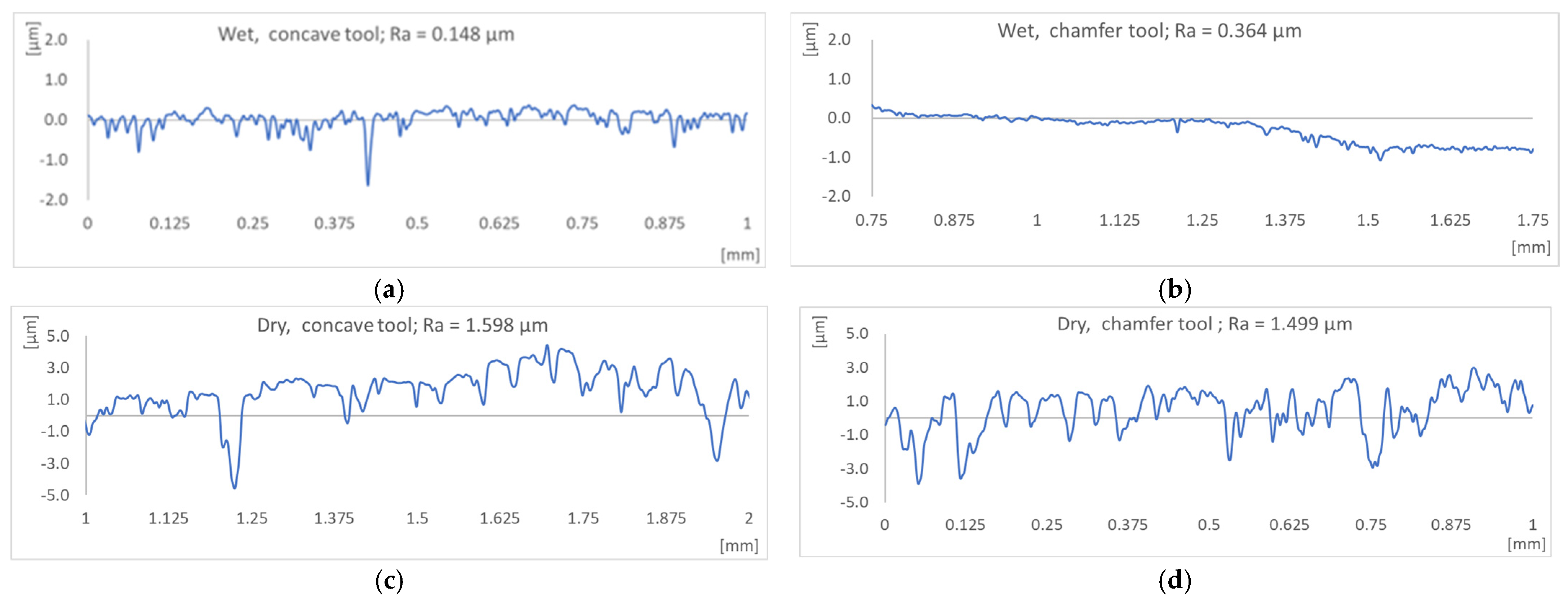 Micromachines 15 00315 g006