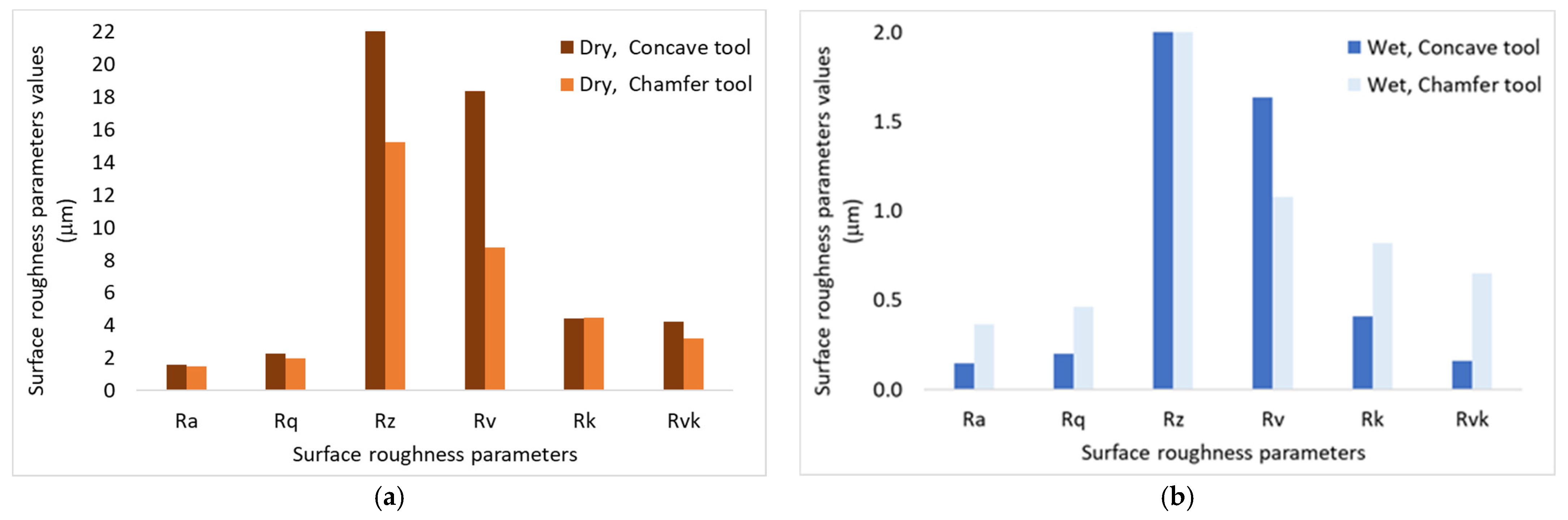 Micromachines 15 00315 g007