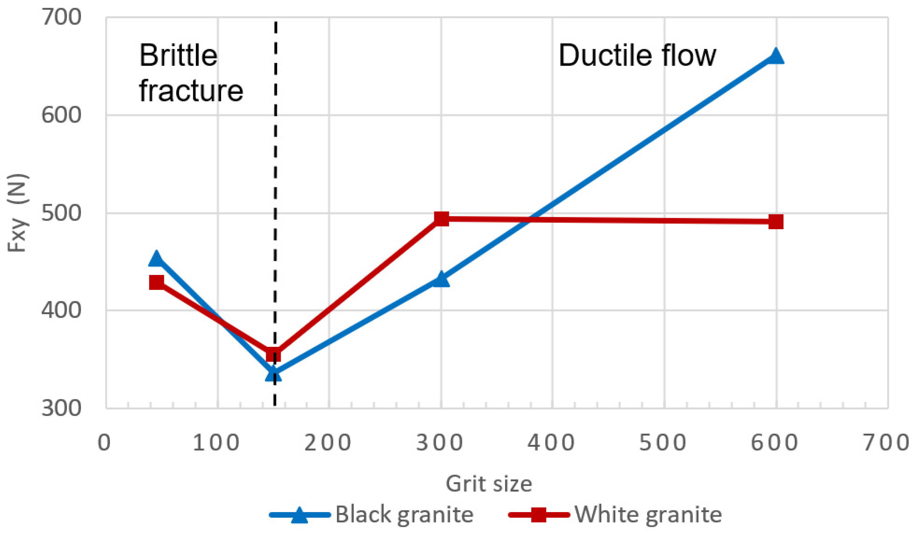 Micromachines 15 00315 g009