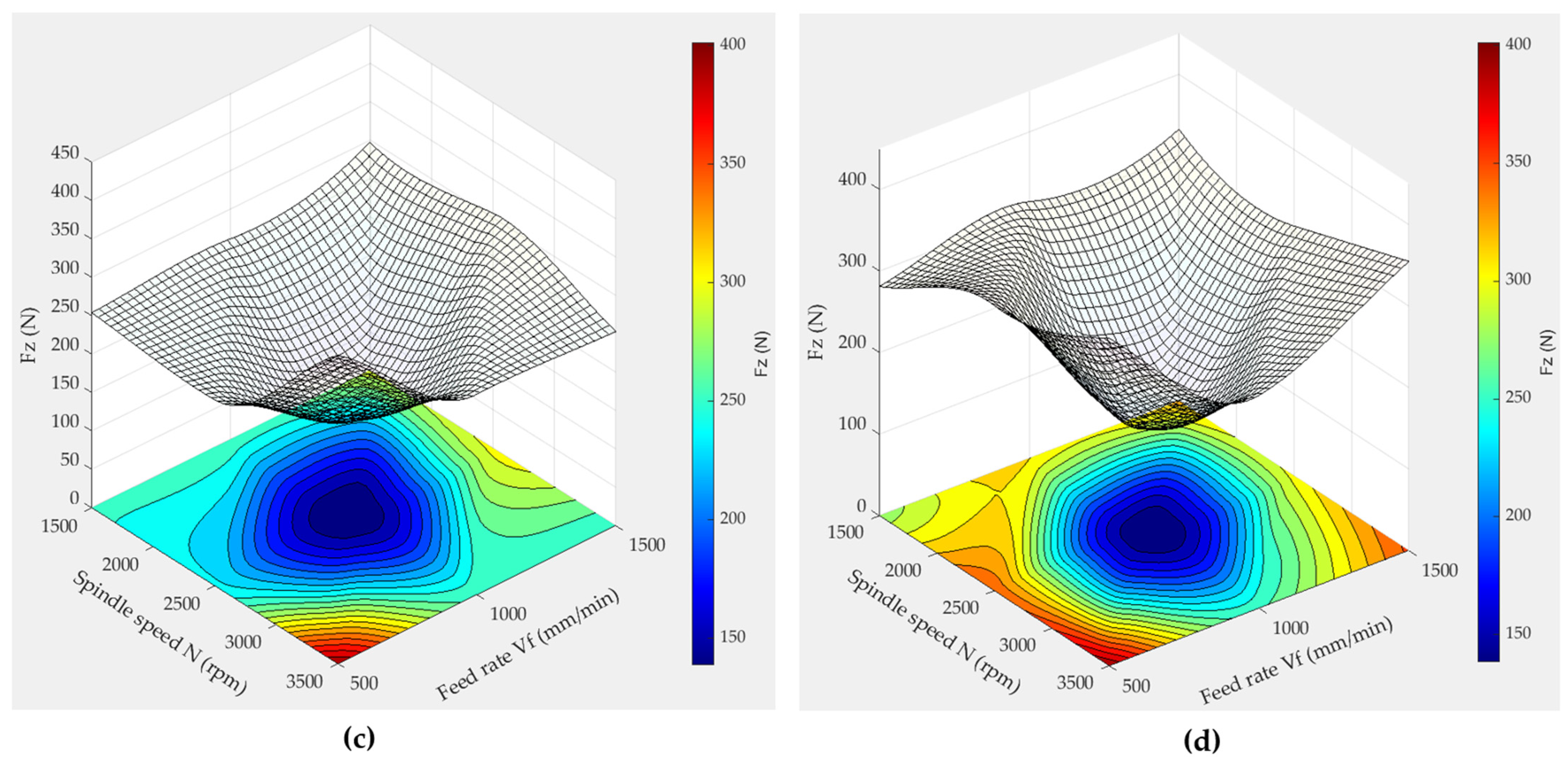 Micromachines 15 00315 g015b