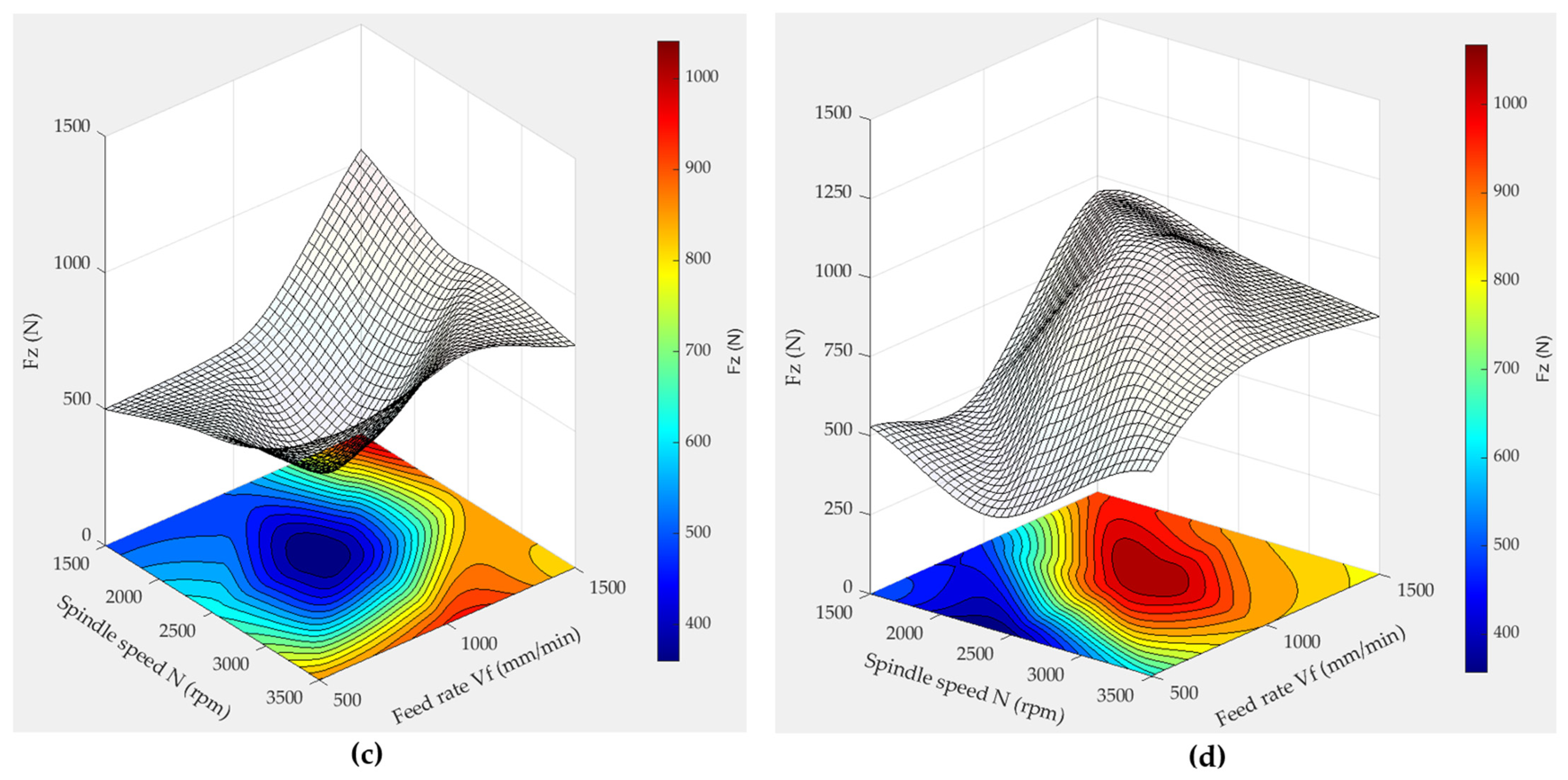 Micromachines 15 00315 g016b