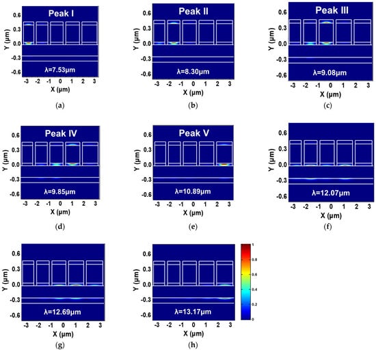Micromachines 15 00319 g0a1