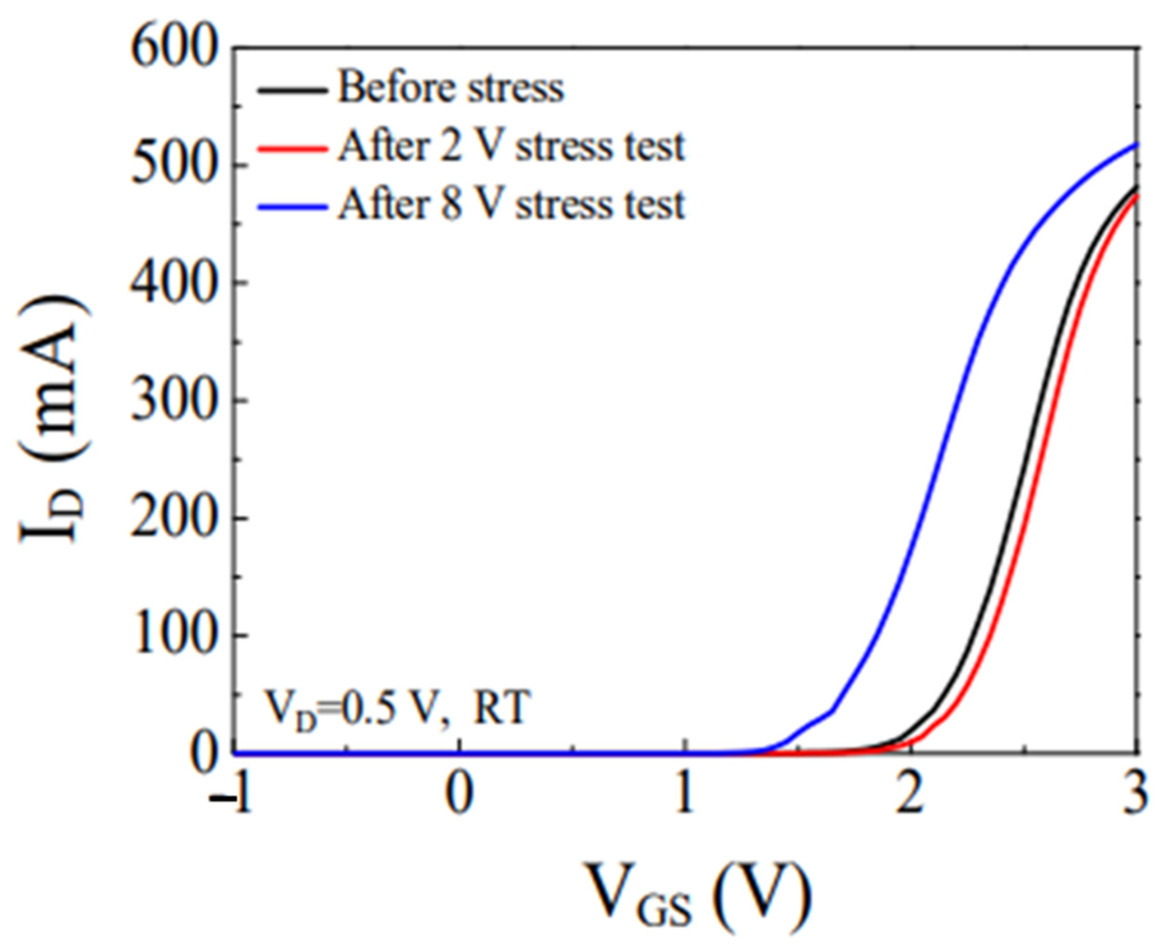 Micromachines 15 00321 g004