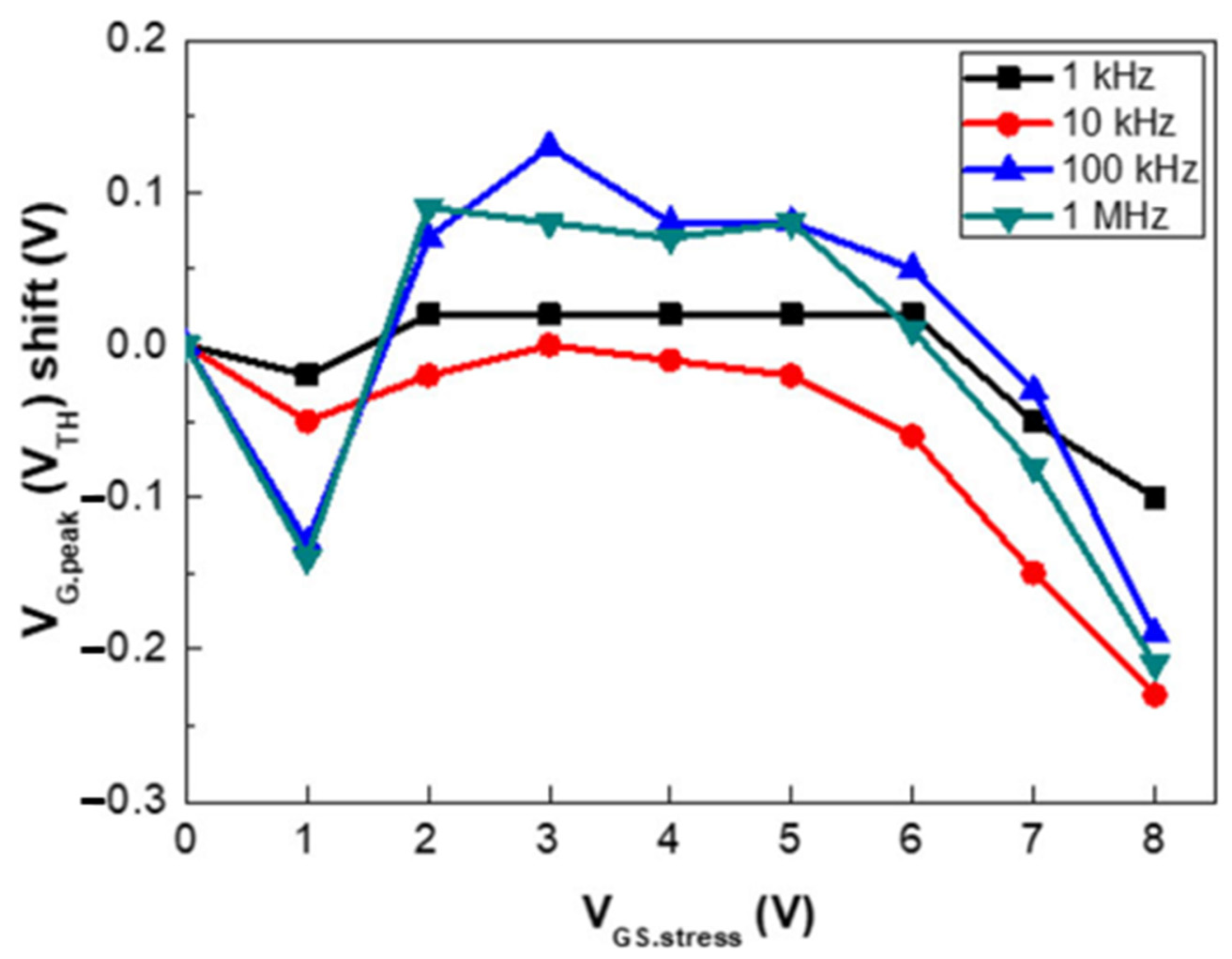 Micromachines 15 00321 g006