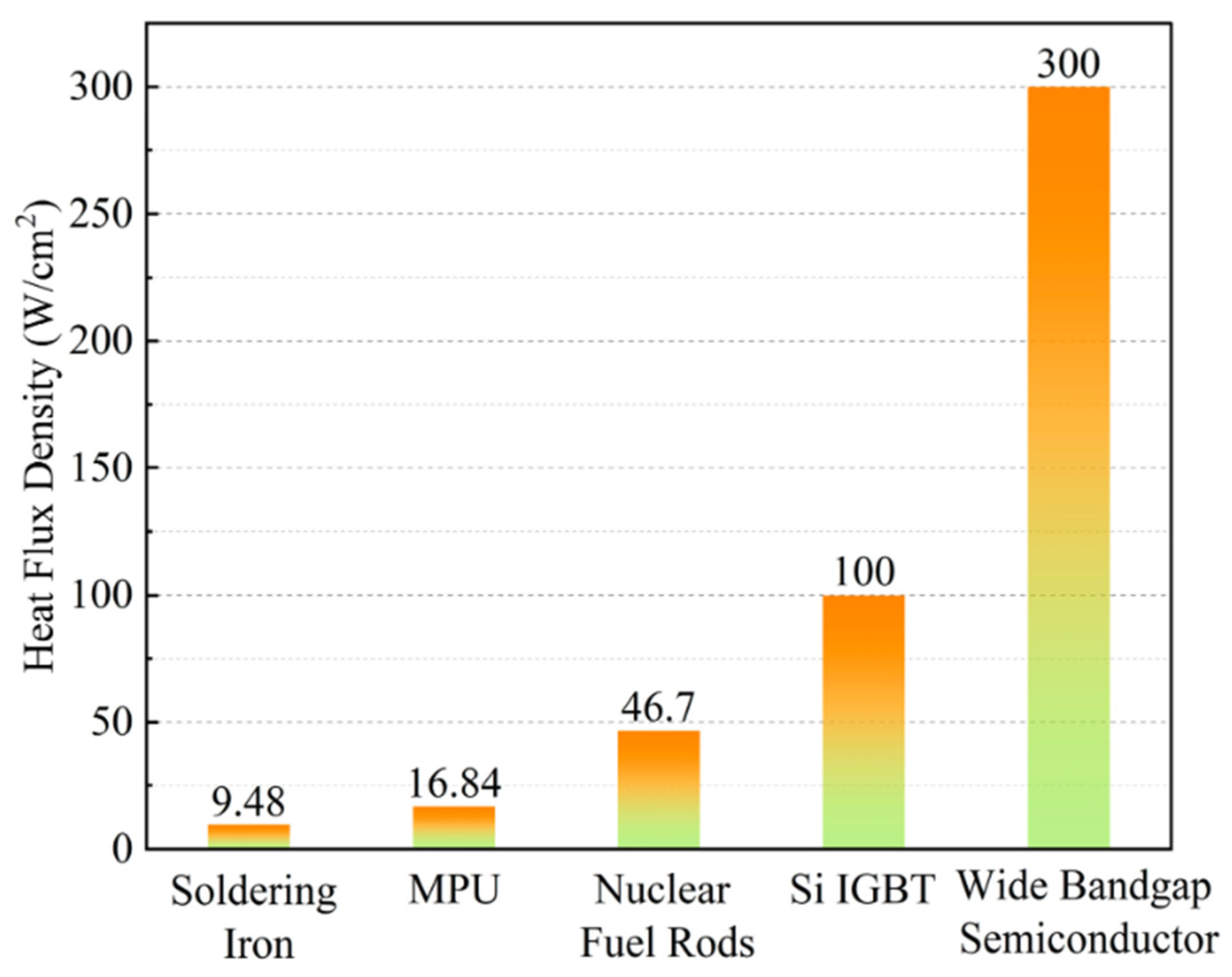 Micromachines 15 00321 g008