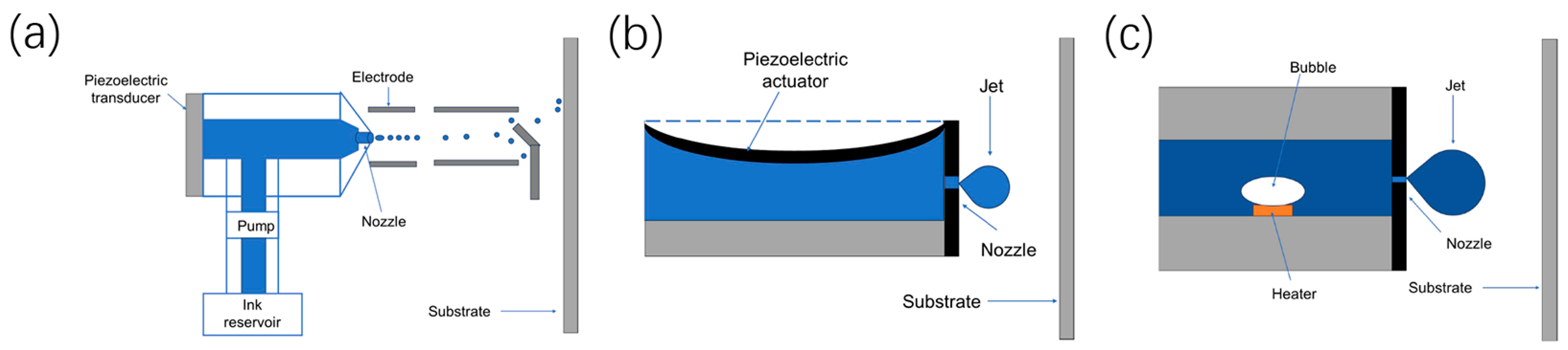Micromachines 15 00333 g001