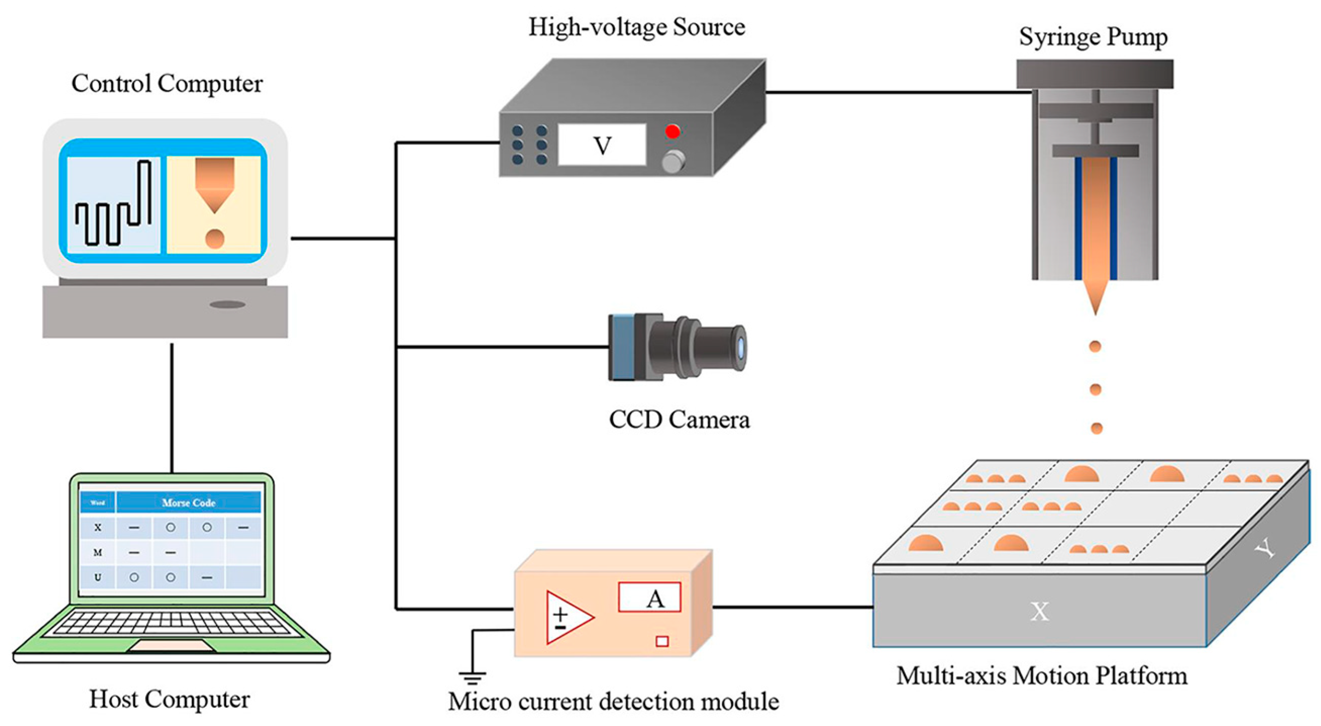 Micromachines 15 00333 g002
