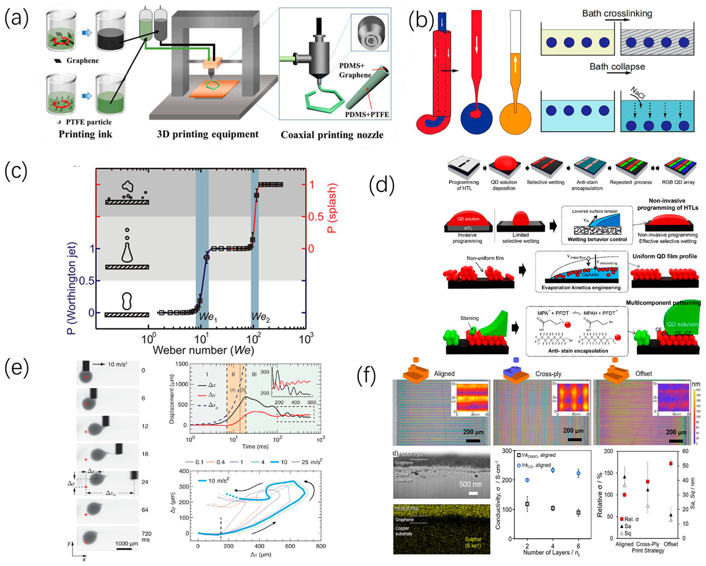 Micromachines 15 00333 g003