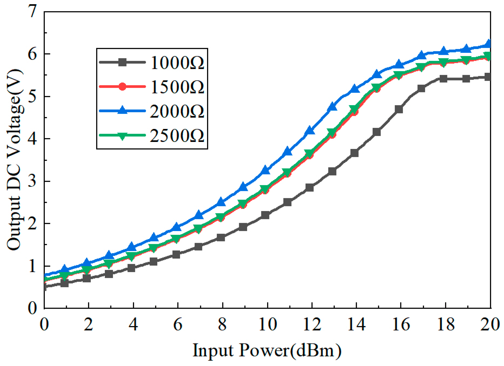 Micromachines 15 00340 g004 Micromachines 15 00340 g004