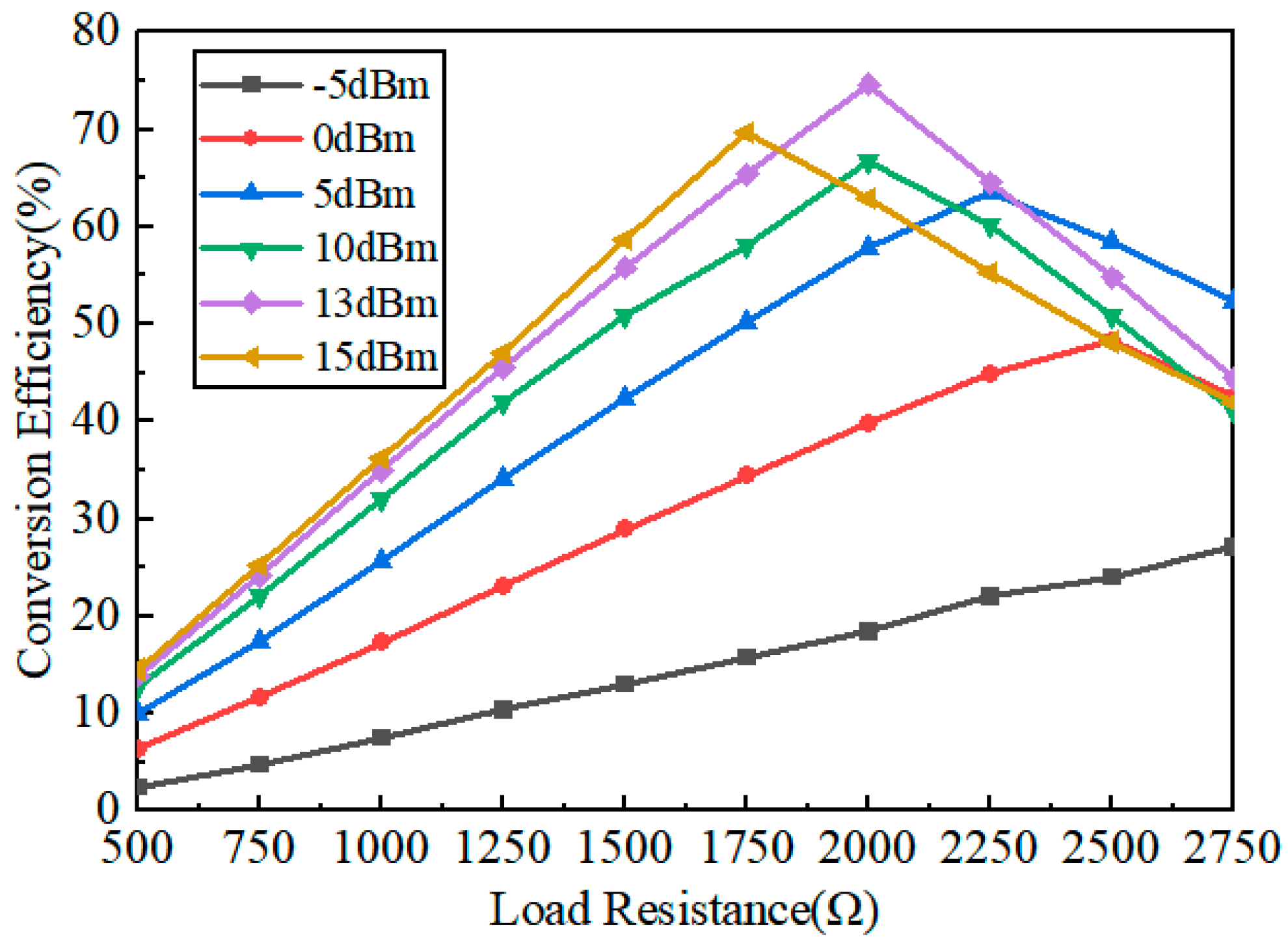 Micromachines 15 00340 g005 Micromachines 15 00340 g005