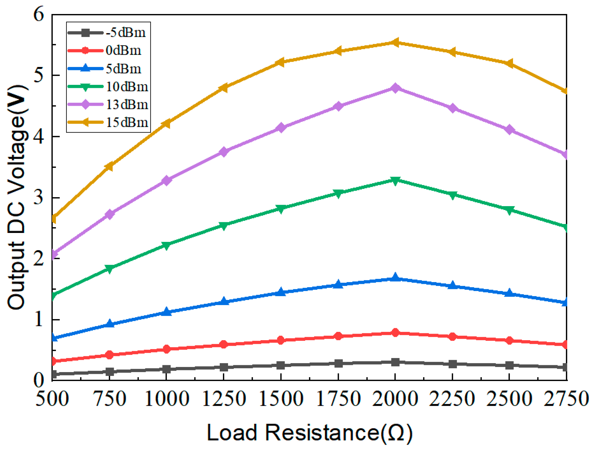 Micromachines 15 00340 g006 Micromachines 15 00340 g006