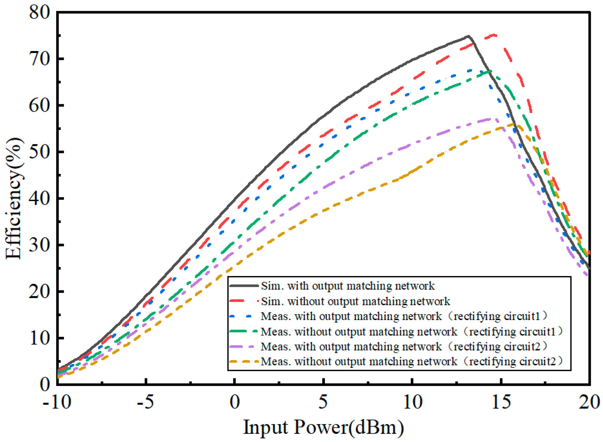 Micromachines 15 00340 g015 Micromachines 15 00340 g015