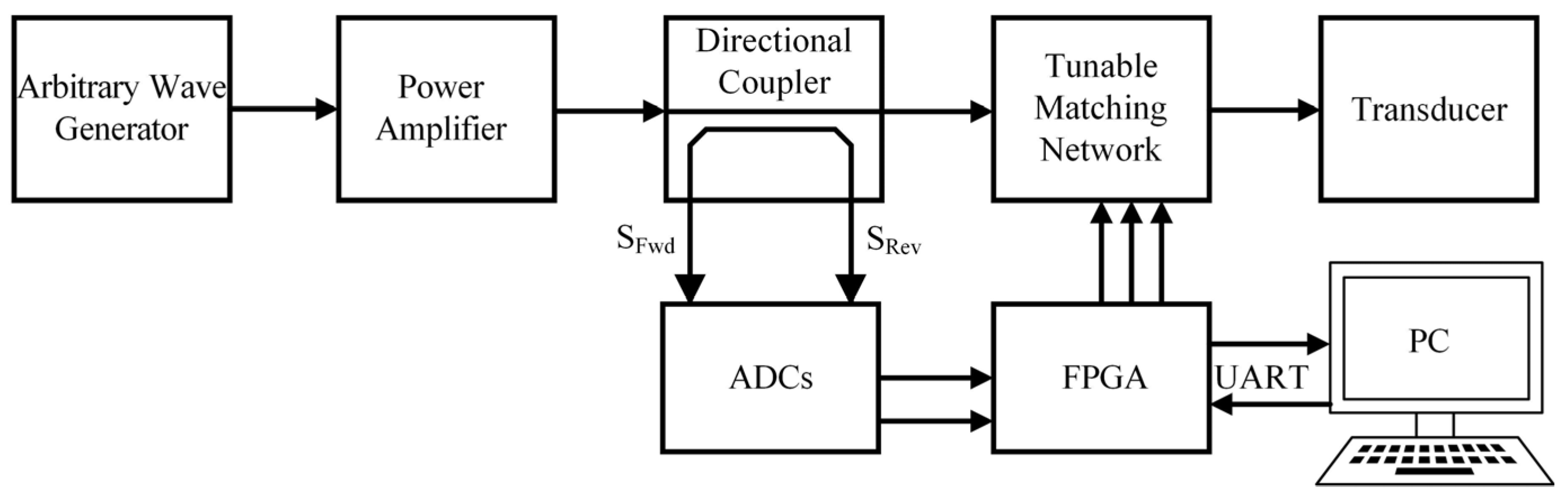 Micromachines 15 00344 g006