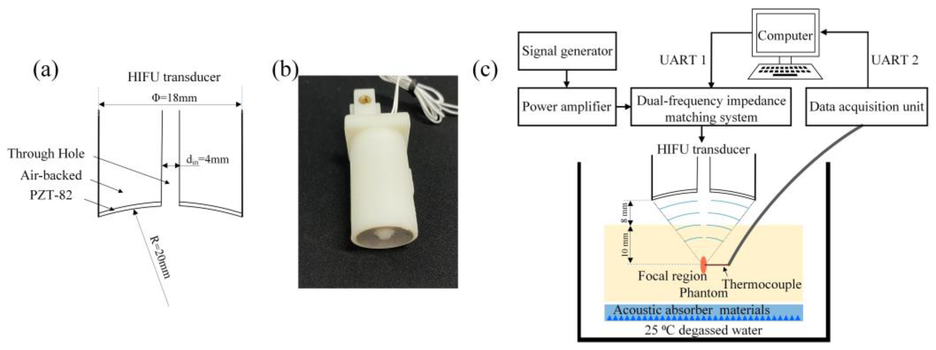 Micromachines 15 00344 g007