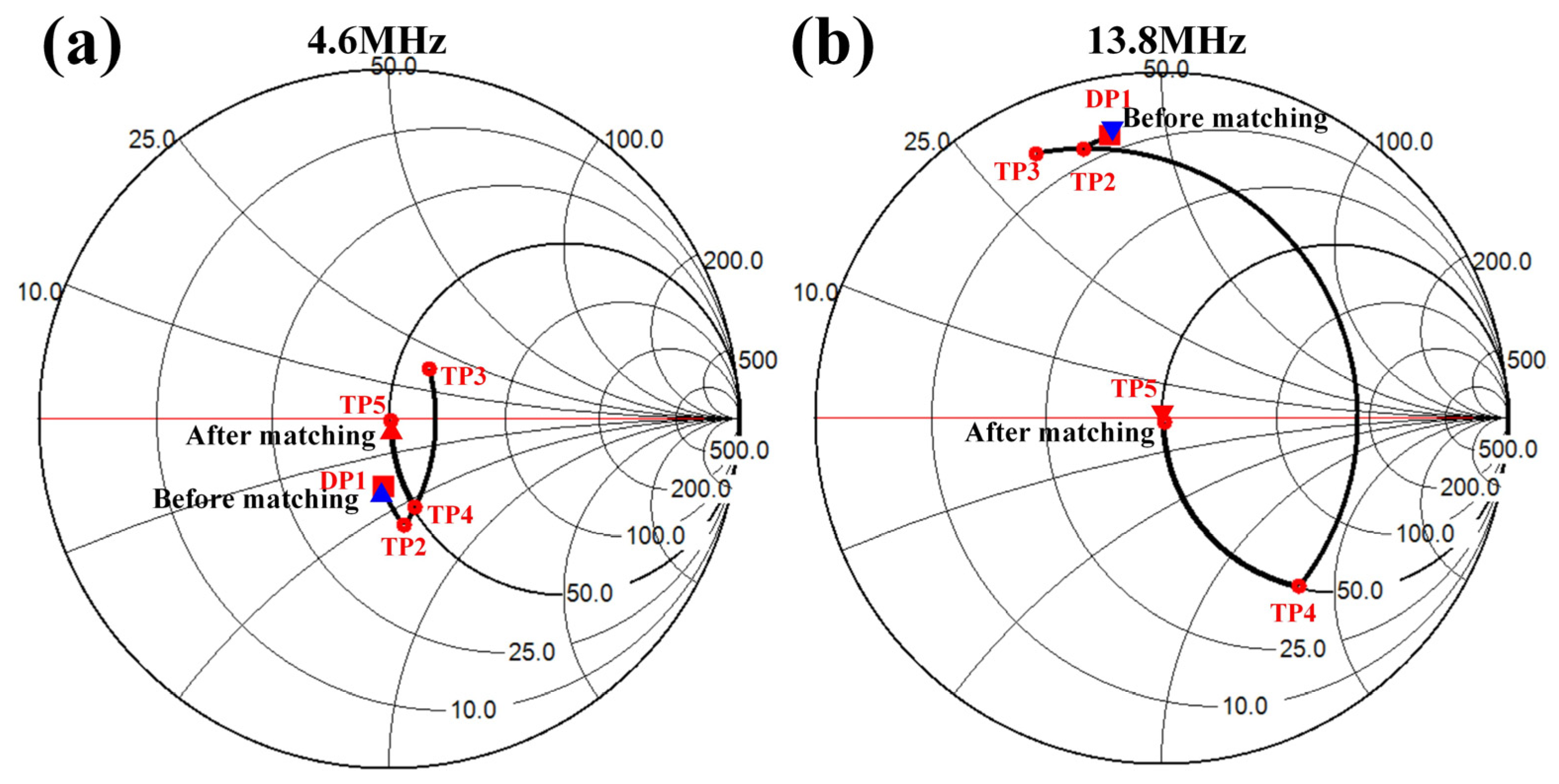 Micromachines 15 00344 g010