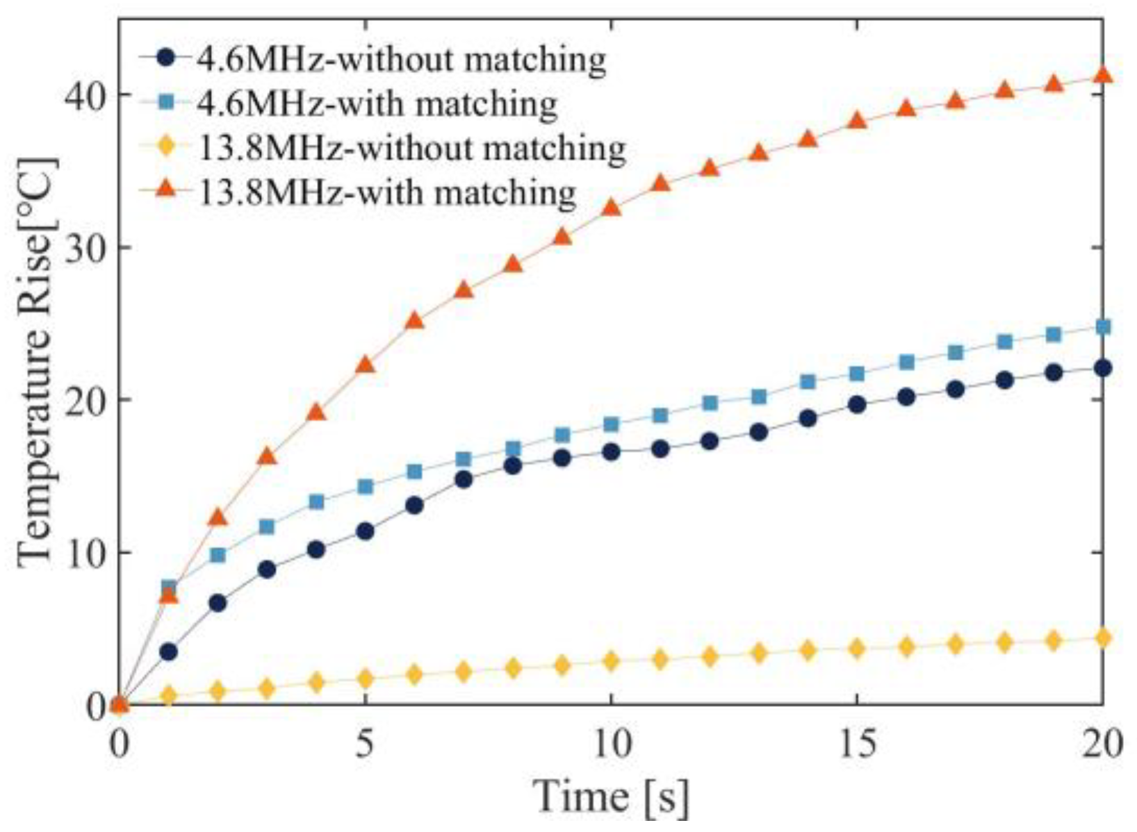 Micromachines 15 00344 g015