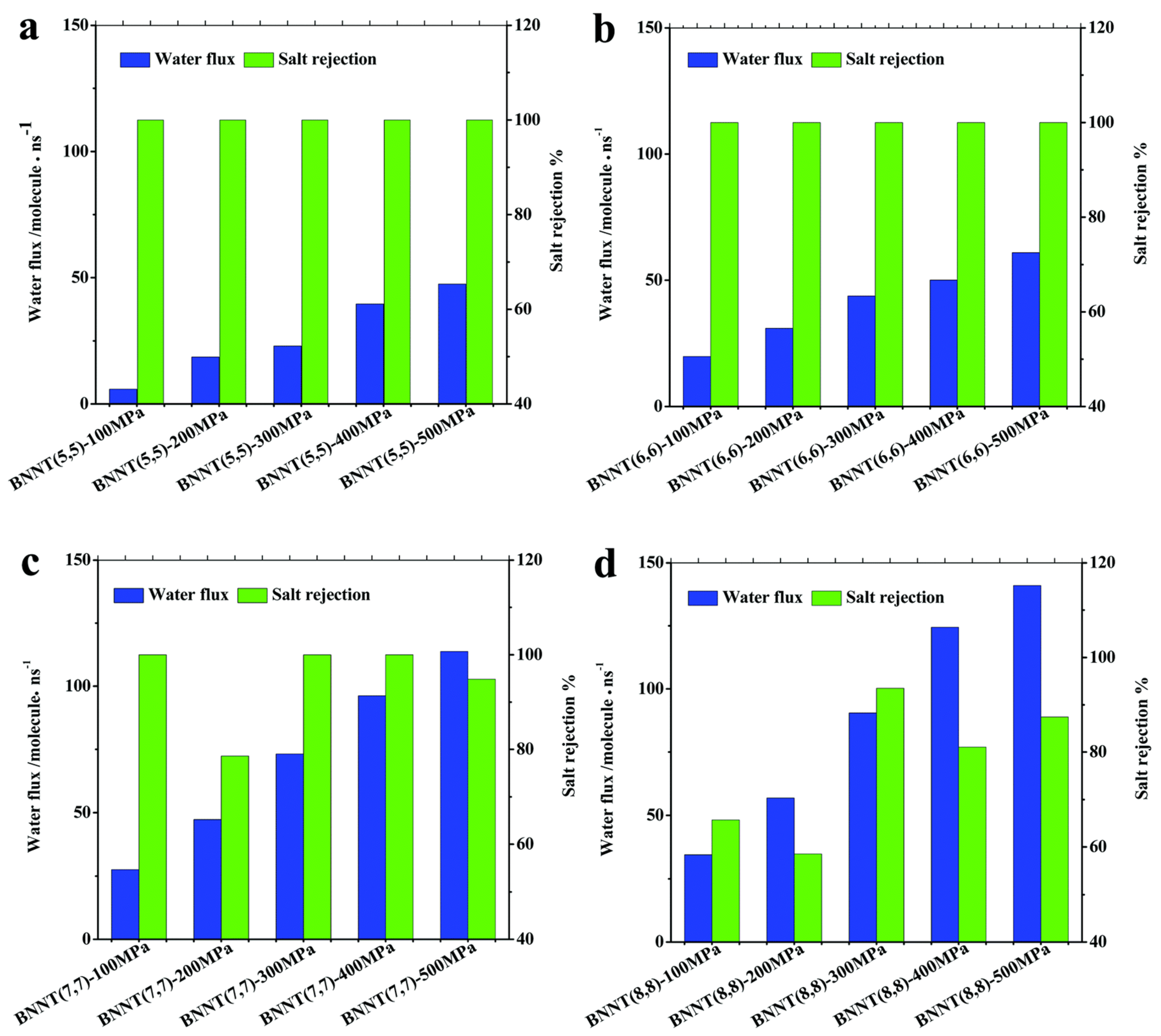 Micromachines 15 00349 g017