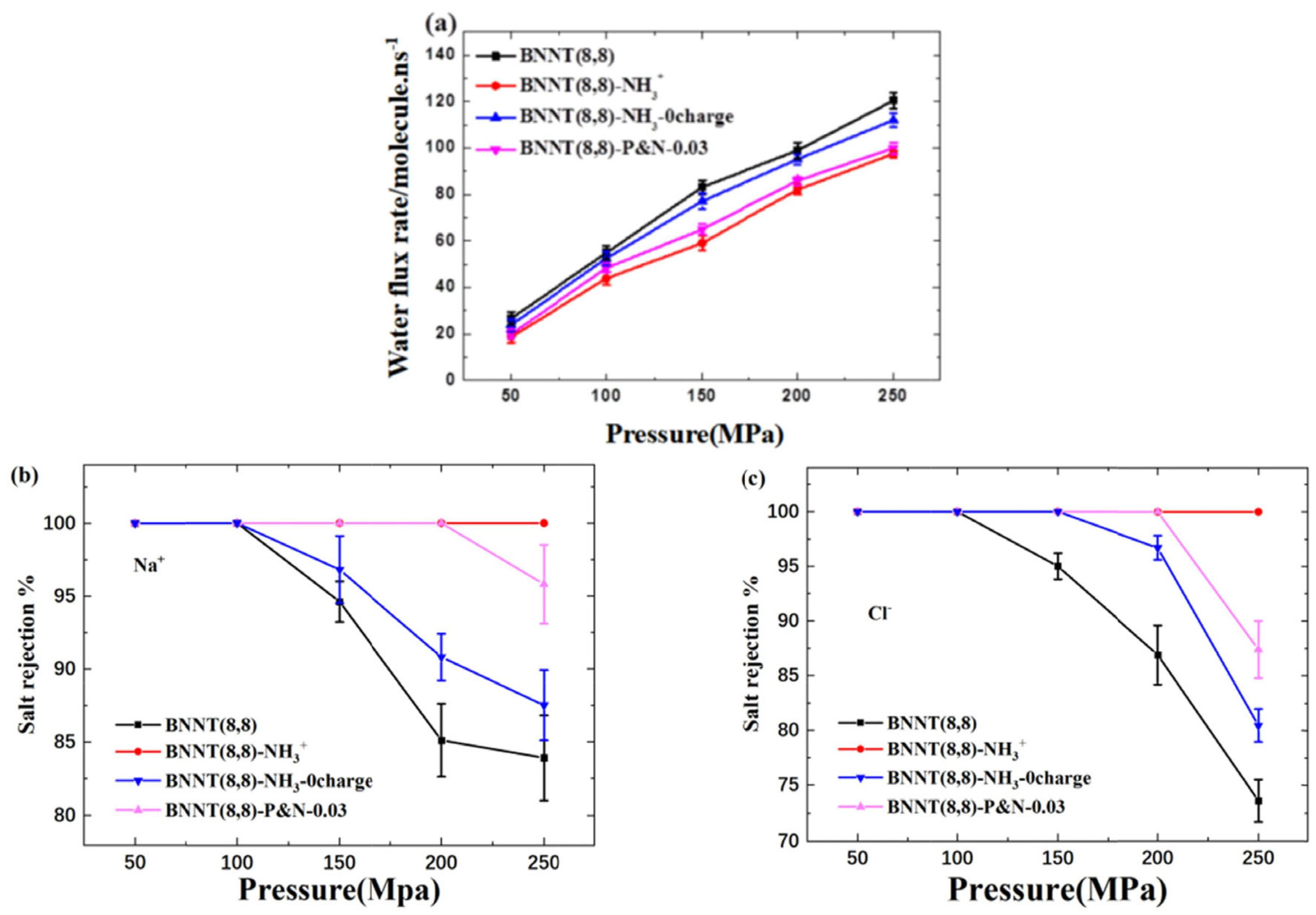 Micromachines 15 00349 g018