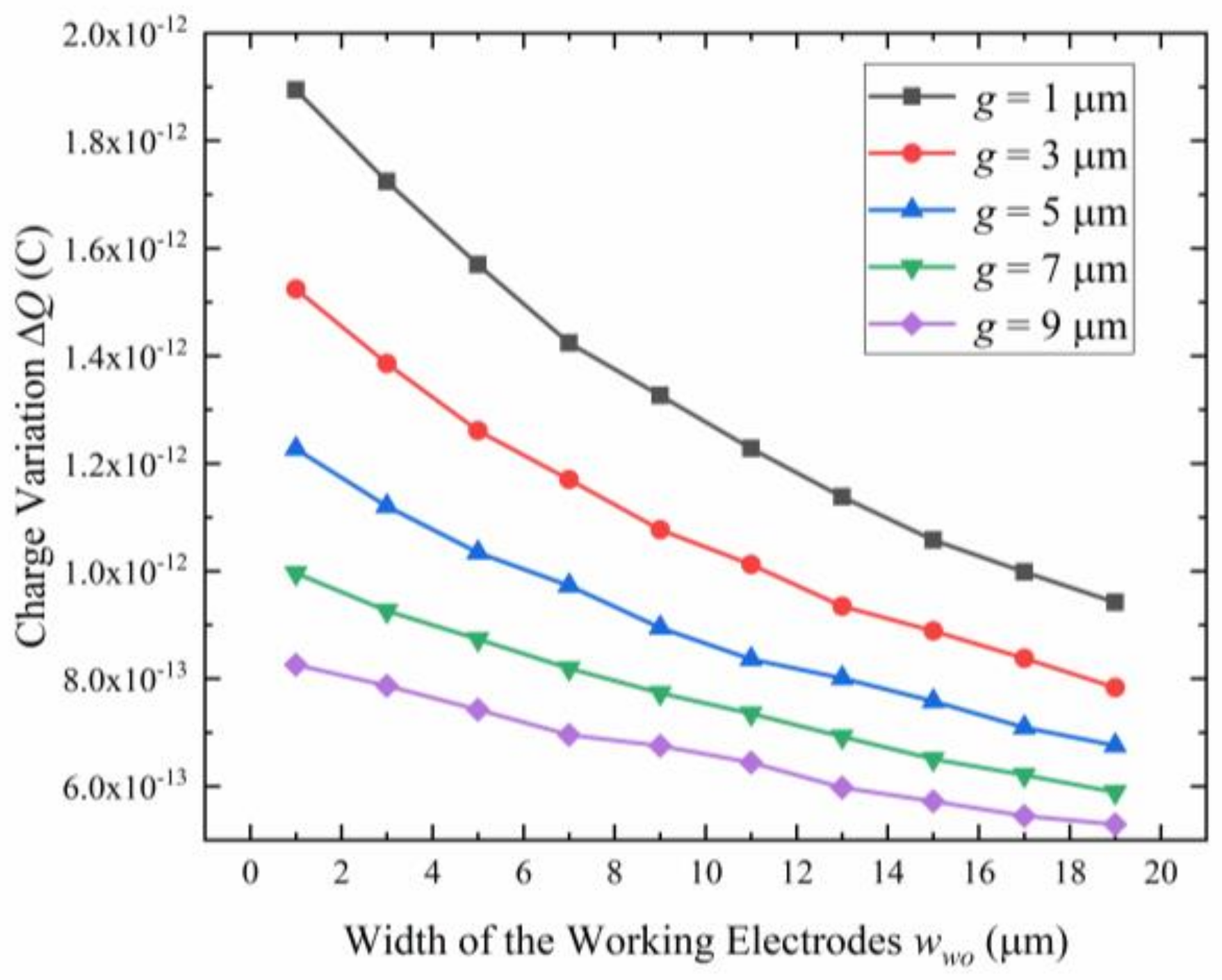 Micromachines 15 00356 g005