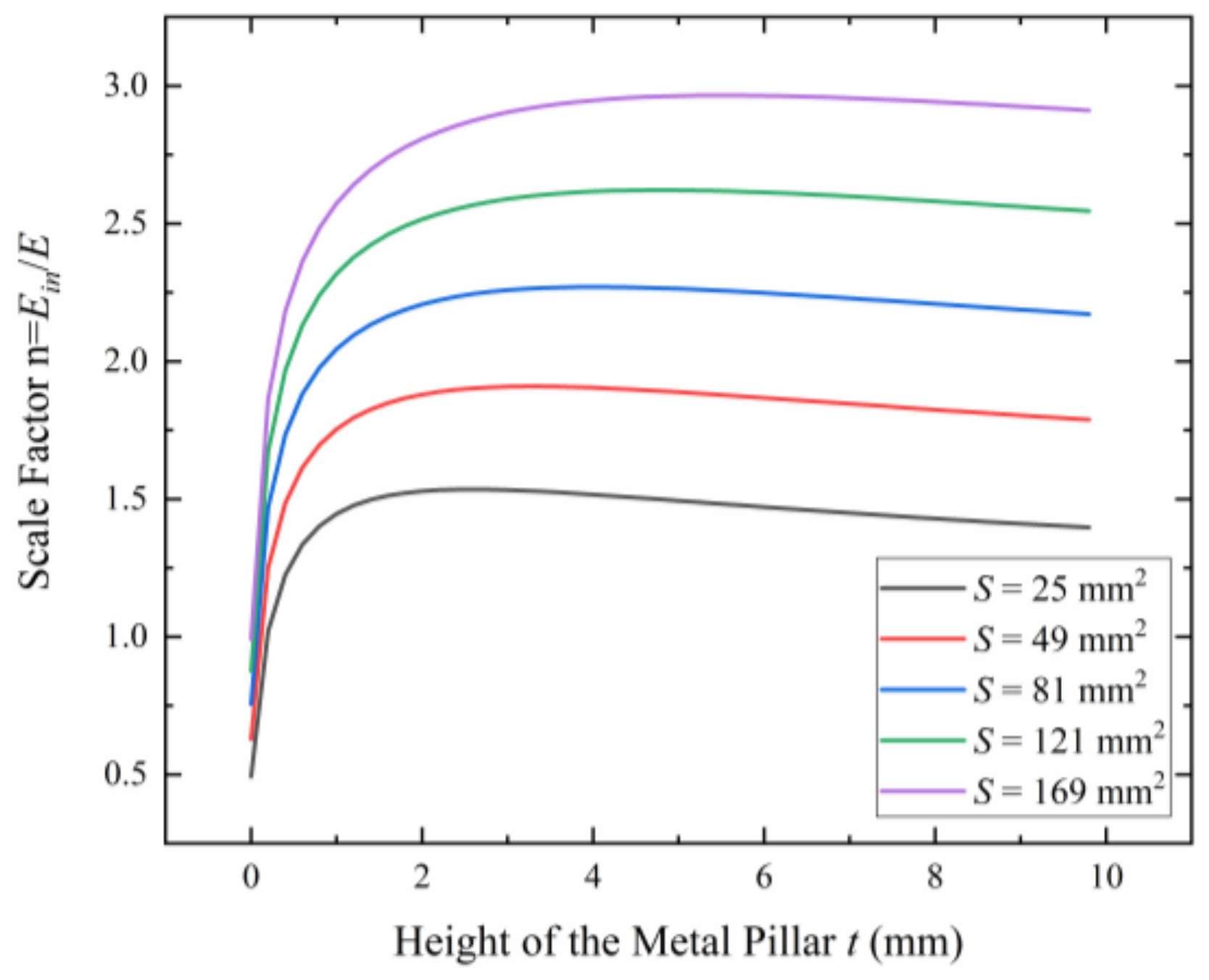 Micromachines 15 00356 g006