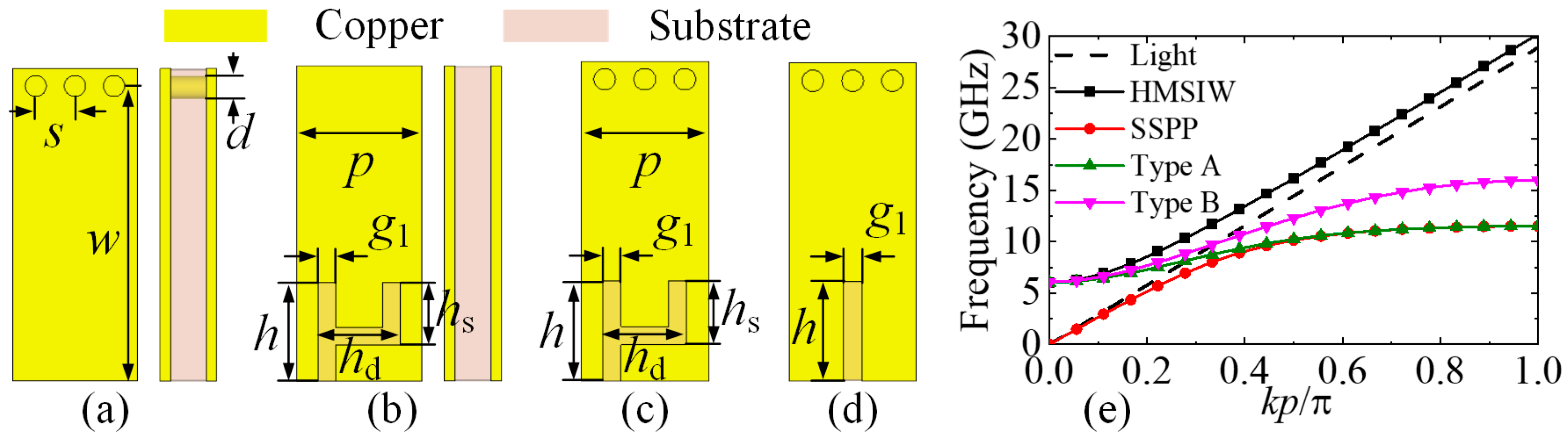 Micromachines 15 00358 g001