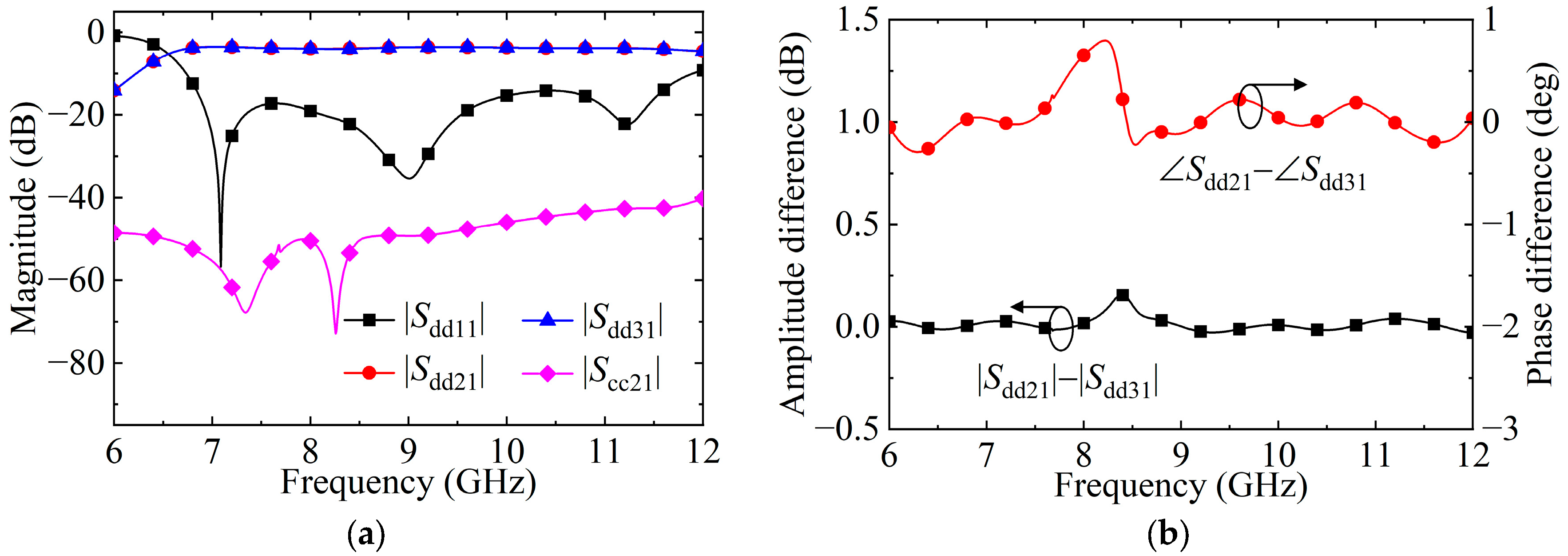 Micromachines 15 00358 g005
