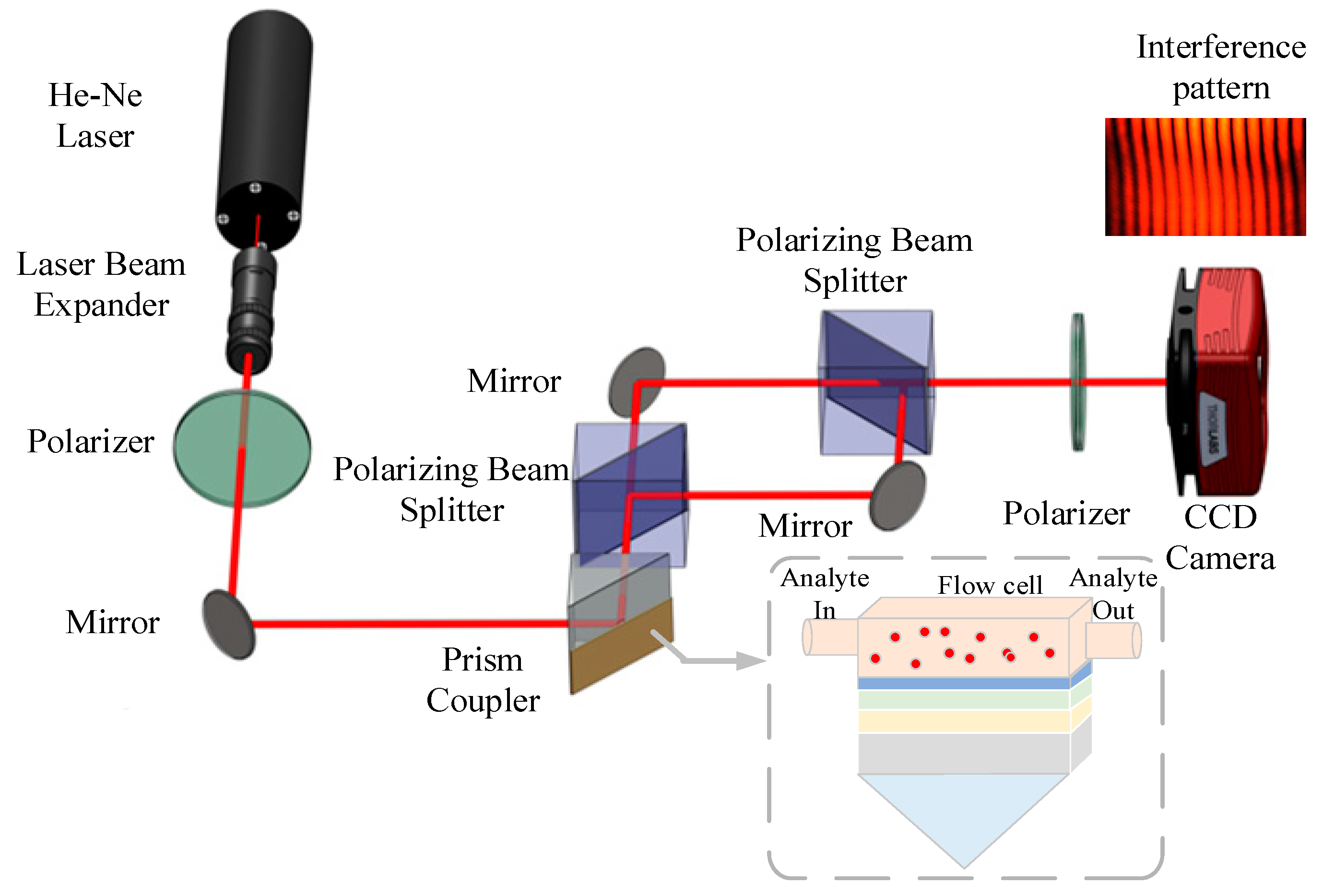 Micromachines 15 00362 g001