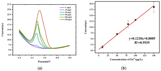 Micromachines 15 00363 g010