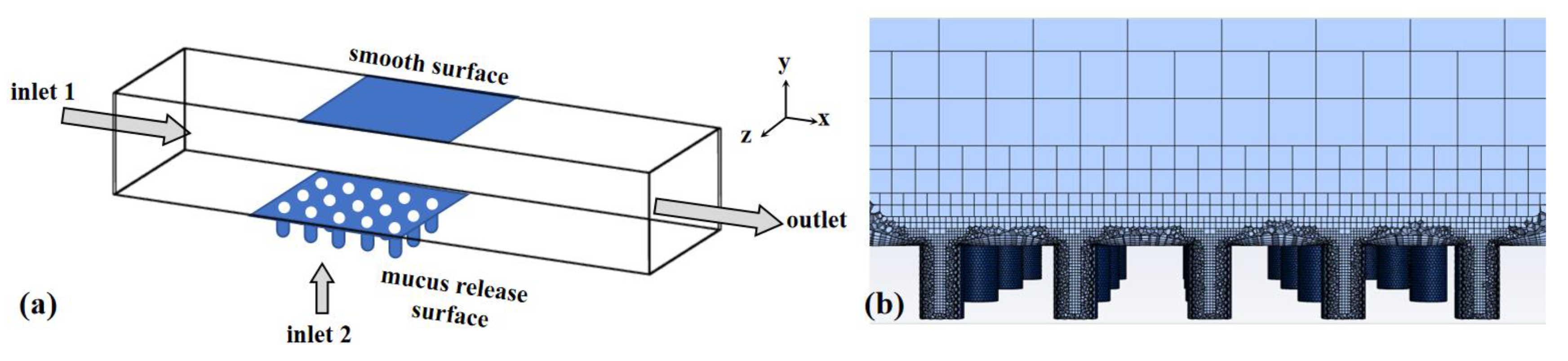 Micromachines 15 00364 g003
