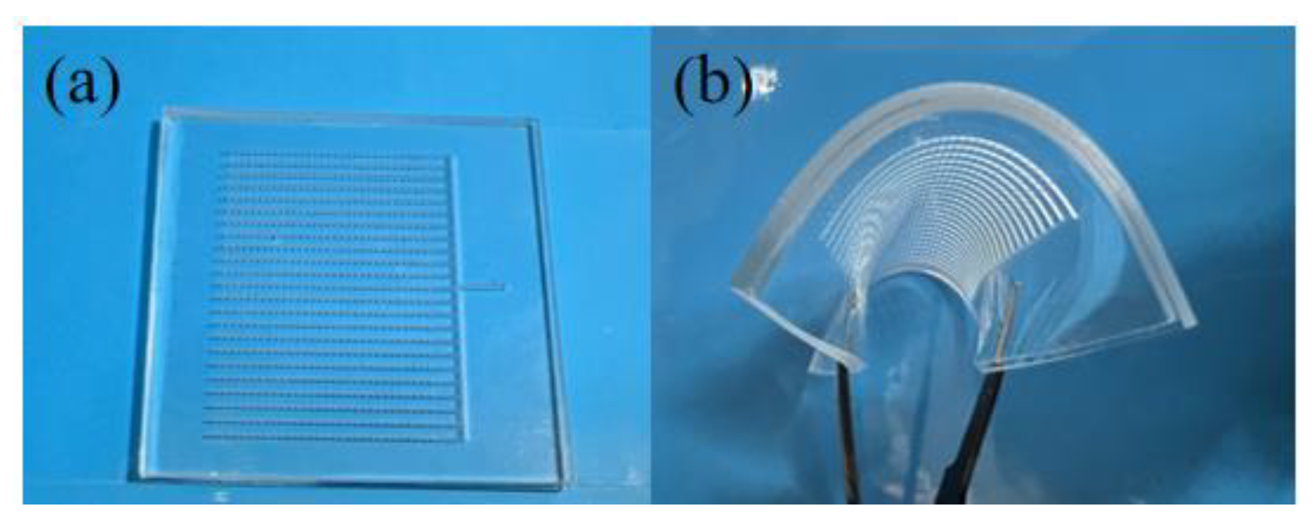 Micromachines 15 00364 g004
