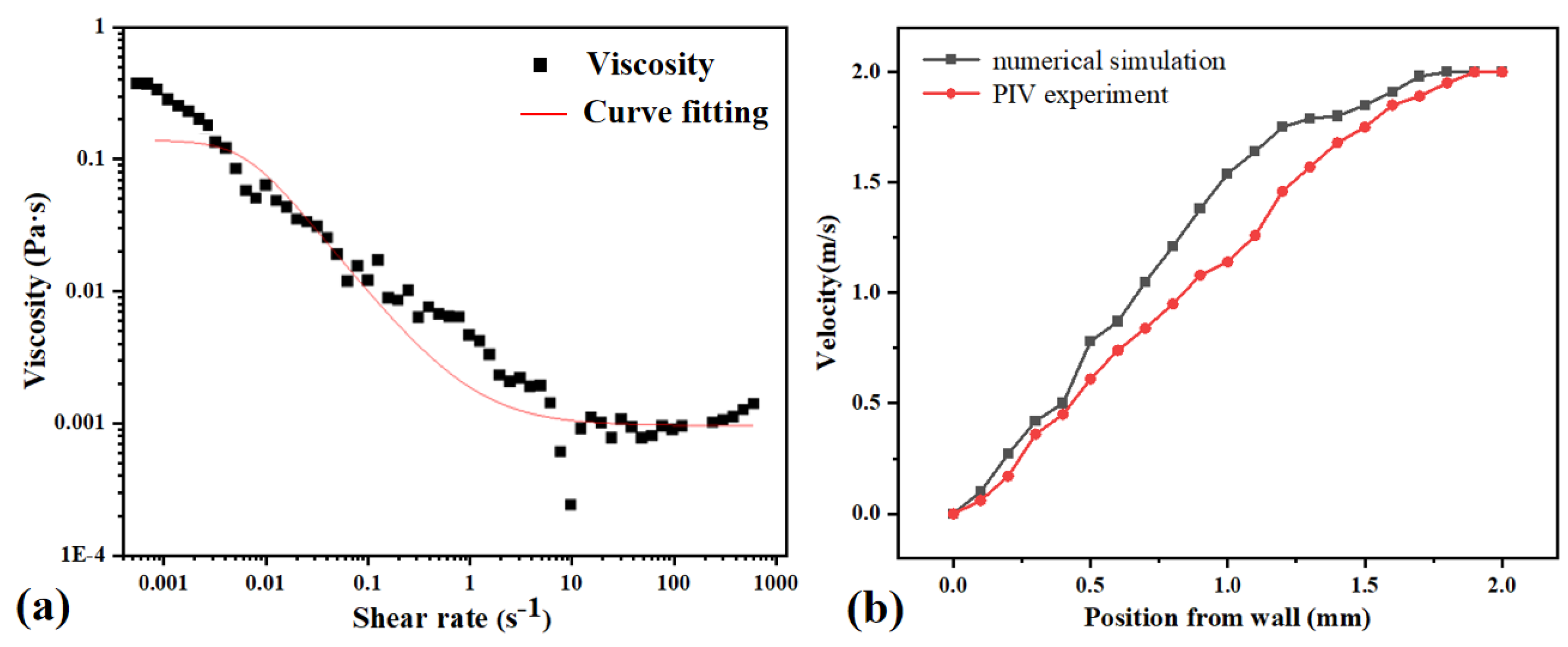 Micromachines 15 00364 g006