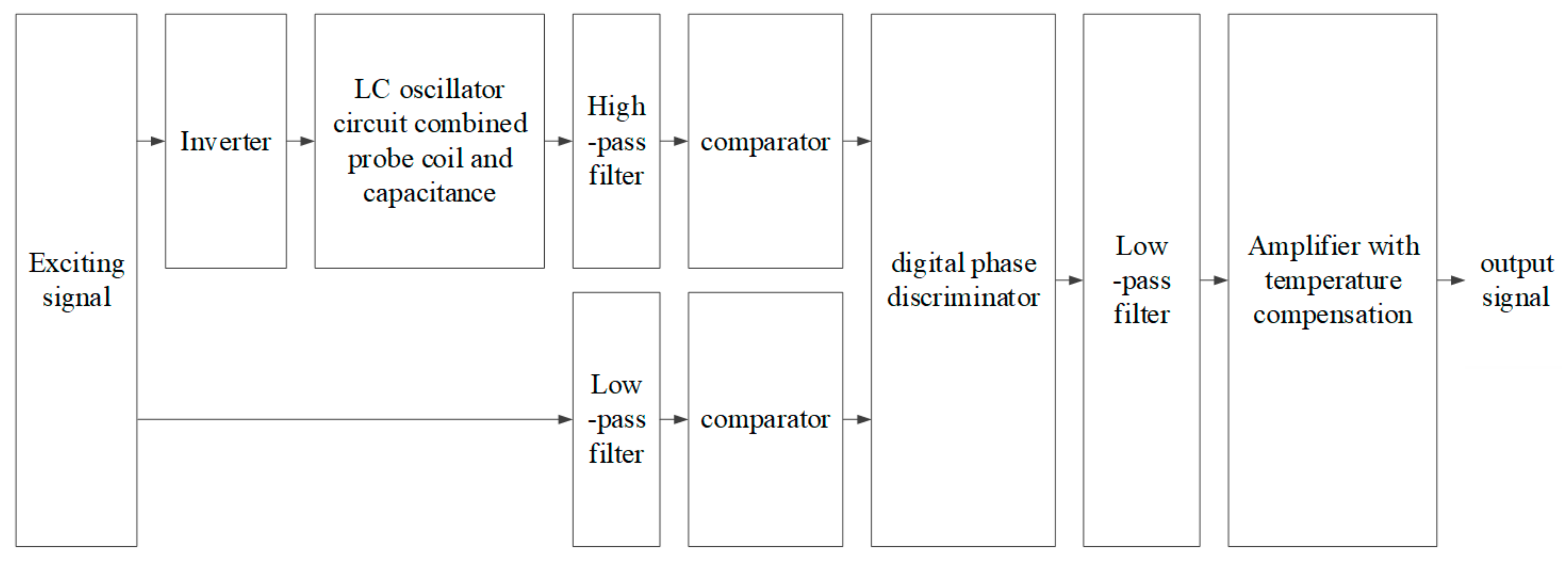 Micromachines 15 00366 g006