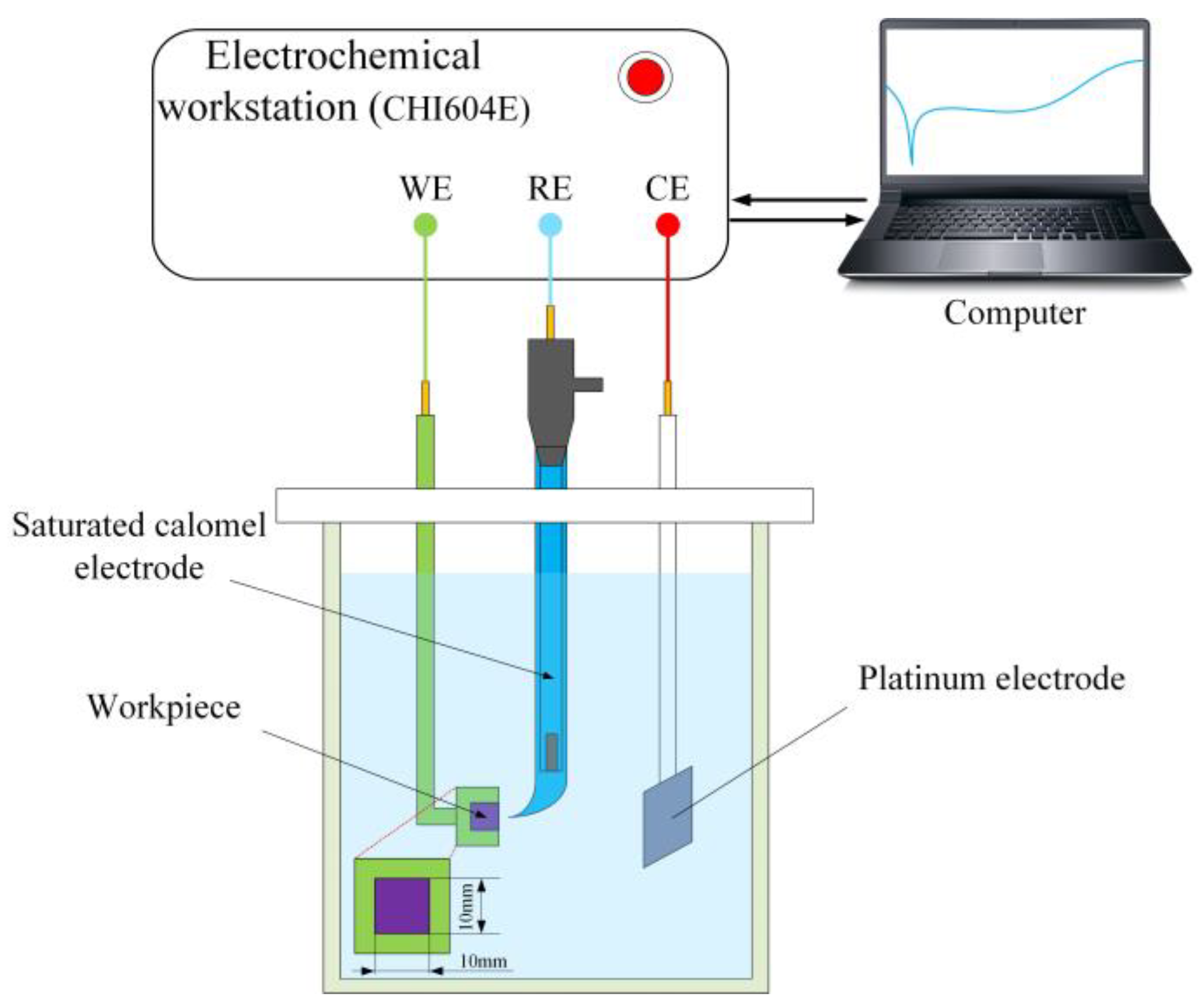 Micromachines 15 00375 g003