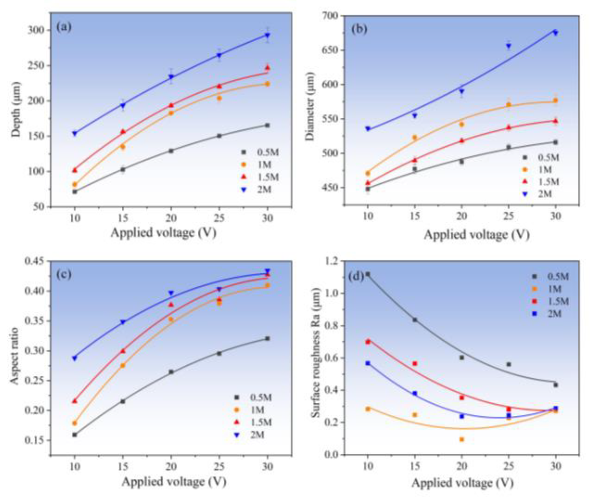 Micromachines 15 00375 g014